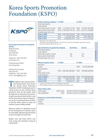 The WLA Global Lottery Data Compendium 2015
Korea Sports Promotion
Foundation (KSPO)
Product sales by category*	 FY 2014		 FY 2013
Draw-based games				
Instant games				
Sports games (pari-mutuel)	 KRW	 531,945,215,100	 KRW	 552,961,943,000
Sports games (fixed odds)	 KRW	 2,749,399,178,100	 KRW	 2,525,221,524,860
All other sales (VLTs, etc.)				
Total in KRW	 KRW	 3,281,344,393,200	 KRW	 3,078,183,467,860
Total in USD	 USD	 3,116,302,420	 USD	 2,811,504,103
Total in EUR	 EUR	 2,348,852,919	 EUR	 2,117,510,130
*	 Reported for the calendar year.
	 The product sales figures reported for FY 2013 and FY 2014 are the product sales figures for the
	 previous consignee, Sports Toto Co., Ltd.
Age restrictions on games by category	 By lottery	 By law
Draw-based games		
Instant games		
Sports games (pari-mutuel)	 Yes	 Yes
Sports games (fixed odds)	 Yes	 Yes
All other sales (VLTs, etc.)		
Money to good causes	 FY 2014		 FY 2013
Education				
Culture			 KRW	 65,796,000,000
Social activities				
Sport	 KRW	 1,082,585,000,000	 KRW	 905,894,000,000
Other good causes				
To the treasury*				
Total in KRW**	 KRW	 1,082,585,000,000	 KRW	 971,690,000,000
Total in USD	 USD	 1,028,134,158	 USD	 887,507,340
Total in EUR	 EUR	 774,936,317	 EUR	 668,434,302
*	 Directly to the treasury with no knowledge of allocation.
**	Total mandatory money to society (Tax/duties and good causes).
Other lottery data
Lottery type	 Public entity 	 Number of full-time employees	 20
Year established	 2001 	 Number of Points of Sale (POS)	 6,440
Presence in social media channels
Facebook	
Twitter	
YouTube	
T
hrough the sales of sports promo­
tion betting tickets (Toto, Proto)
the Korean Sports Promotion
Foundation (KSPO) is playing its part in
raising monies for the national sports
promotion fund. All the profits raised
through sales are allocated to the nation­
al sports promotion fund, which is used
for the construction of sports infrastruc­
ture such as recreational sports facilities,
so that the whole nation can enjoy the
benefits of sports welfare equally.
Moreover, efforts are ultimately exerted
for the development of domestic sports
by continually inducing national interest
in sports through Toto and Proto.
Besides Toto and Proto, KSPO runs
cycle racing and motorboat racing for
raising funds.
Korea Sports Promotion Foundation
(KSPO)
88 Bangi-Dong
Songpa-gu
Seoul 138-749
South Korea
Telephone: +82 2 410 1457
www.kspo.or.kr
Chief Executive Officer
Lee Chang-Seop
Global point of contact
Hong Gyu-Sik
Telephone: +82 2 410 1457
E-mail: kshong@kspo.or.kr
43WLA Lottery Member Data
2Asia/ThePacific
 