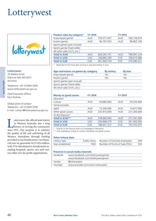 The WLA Global Lottery Data Compendium 2015
Lotterywest
Product sales by category*	 FY 2014		 FY 2013
Draw-based games	 AUD	 729,577,637	 AUD	 700,128,074
Instant games	 AUD	 96,767,554	 AUD	 96,863,160
Sports games (pari-mutuel)				
Sports games (fixed odds)				
All other sales (VLTs, etc.)				
Total in AUD	 AUD	 826,345,191	 AUD	 796,991,234
Total in USD	 USD	 744,882,399	 USD	 769,413,086
Total in EUR	 EUR	 561,440,759	 EUR	 579,490,531
*	 Reported for the fiscal year starting in July and ending in June.
Age restrictions on games by category	 By lottery	 By law
Draw-based games	 Yes	 Yes
Instant games	 Yes	 Yes
Sports games (pari-mutuel)		
Sports games (fixed odds)		
All other sales (VLTs, etc.)		
Money to good causes	 FY 2014		 FY 2013
Education				
Culture	 AUD	 29,882,000	 AUD	 29,354,000
Social activities				
Sport	 AUD	 15,206,000	 AUD	 14,677,000
Other good causes	 AUD	 232,972,000	 AUD	 227,260,000
To the treasury*				
Total in AUD**	 AUD	 278,060,000	 AUD	 271,291,000
Total in USD	 USD	 250,648,279	 USD	 261,903,565
Total in EUR	 EUR	 188,921,312	 EUR	 197,255,075
*	 Directly to the treasury with no knowledge of allocation.
**	Total mandatory money to society (Tax/duties and good causes).
Other lottery data
Lottery type	 Public entity 	 Number of full-time employees	 209
Year established	 1932 	 Number of Points of Sale (POS)	 533
Presence in social media channels
Facebook	 www.facebook.com/lotterywestgames
	 www.facebook.com/lotterywestgrants
Twitter	 @lotterywest
YouTube	 www.youtube.com/user/Lotterywest
L
otterywest, the official state lottery
in Western Australia, has a long
history of serving the community
since 1932. Our purpose is to enhance
the quality of life and well-being of all
Western Australians through funding
provided to our beneficiaries. Last finan­
cial year we generated AUD 826 million,
with 33% distributed to beneficiaries in­
cluding hospitals, sports, arts and vari­
ous other not-for-profit organizations.
Lotterywest
74 Walters Drive
Osborne Park WA 6017
Australia
Telephone: +61 8 9340 5200
www.lotterywest.wa.gov.au
Chief Executive Officer
Paul Andrew
Global point of contact
Telephone: +61 8 9340 5200
E-mail: contact@lotterywest.wa.gov.au
46 WLA Lottery Member Data
2Asia/ThePacific
 