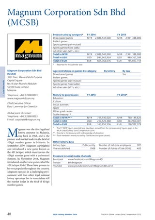 The WLA Global Lottery Data Compendium 2015
Magnum Corporation Sdn Bhd
(MCSB)
Product sales by category*	 FY 2014		 FY 2013
Draw-based games	 MYR	 2,886,541,000	 MYR	 2,991,338,000
Instant games				
Sports games (pari-mutuel)				
Sports games (fixed odds)				
All other sales (VLTs, etc.)				
Total in MYR	 MYR	 2,886,541,000	 MYR	 2,991,338,000
Total in USD	 USD	 881,962,939	 USD	 949,357,289
Total in EUR	 EUR	 664,762,576	 EUR	 715,017,159
*	 Reported for the calendar year.
Age restrictions on games by category	 By lottery	 By law
Draw-based games		 Yes
Instant games		
Sports games (pari-mutuel)		
Sports games (fixed odds)		
All other sales (VLTs, etc.)		
Money to good causes	 FY 2014		 FY 2013*
Education				
Culture				
Social activities				
Sport				
Other good causes				
To the treasury**				
Total in MYR***	 MYR	 711,930,020	 MYR	 740,149,620
Total in USD	 USD	 217,525,368	 USD	 234,900,381
Total in EUR	 EUR	 163,955,556	 EUR	 176,917,379
*	 The FY 2013 figures reported here have been revised from the corresponding figures given in the
	 WLA Global Lottery Data Compendium 2014.
**	 Directly to the treasury with no knowledge of allocation.
***	Total mandatory money to society (Tax/duties and good causes).
Other lottery data
Lottery type	 Public entity 	 Number of full-time employees	 307
Year established	 1968 	 Number of Points of Sale (POS)	 485
Presence in social media channels
Facebook	 www.facebook.com/Magnum4D
Twitter	 @4dmagnum
YouTube	 www.youtube.com/user/Magnum4DLive12
M
agnum was the first legalized
lottery operator in Malaysia,
way back in 1968, and is the
pioneer and market leader in the field of
4Digit number games in Malaysia. In
September 2009, Magnum copyrighted
and introduced a new game known as
the 4D Jackpot, which incorporates the
4Digit number game with a parimutuel
element. In November 2014, Magnum
introduced another new game called the
4D Jackpot Gold. These have proven to
be very popular throughout the country.
Magnum operates in a challenging envi­
ronment with two other legal national
lottery operators but is nonetheless still
the market leader in the field of 4Digit
number games.
Magnum Corporation Sdn Bhd
(MCSB)
35th floor, Menara Multi-Purpose
Capital Square
No. 8 Jalan Munshi Abdullah
50100 Kuala Lumpur
Malaysia
Telephone: +60 3 2698 8033
www.magnum4d.com.my
Chief Executive Officer
Dato’ Lawrence Lim Swee Lin
Global point of contact
Telephone: +60 3 2698 8033
E-mail: corporate@magnum.my
48 WLA Lottery Member Data
2Asia/ThePacific
 