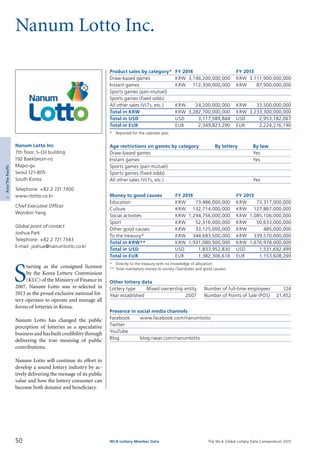 The WLA Global Lottery Data Compendium 2015
Nanum Lotto Inc.
Product sales by category*	 FY 2014		 FY 2013
Draw-based games	 KRW	 3,146,200,000,000	 KRW	 3,111,900,000,000
Instant games	 KRW	 112,300,000,000	 KRW	 87,900,000,000
Sports games (pari-mutuel)				
Sports games (fixed odds)				
All other sales (VLTs, etc.)	 KRW	 24,200,000,000	 KRW	 33,500,000,000
Total in KRW	 KRW	 3,282,700,000,000	 KRW	 3,233,300,000,000
Total in USD	 USD	 3,117,589,844	 USD	 2,953,182,067
Total in EUR	 EUR	 2,349,823,290	 EUR	 2,224,216,190
*	 Reported for the calendar year.
Age restrictions on games by category	 By lottery	 By law
Draw-based games		 Yes
Instant games		 Yes
Sports games (pari-mutuel)		
Sports games (fixed odds)		
All other sales (VLTs, etc.)		 Yes
Money to good causes	 FY 2014		 FY 2013
Education	 KRW	 73,486,000,000	 KRW	 73,317,000,000
Culture	 KRW	 132,714,000,000	 KRW	 127,867,000,000
Social activities	 KRW	 1,294,756,000,000	 KRW	 1,085,106,000,000
Sport	 KRW	 52,316,000,000	 KRW	 50,633,000,000
Other good causes	 KRW	 33,125,000,000	 KRW	 485,000,000
To the treasury*	 KRW	 344,683,500,000	 KRW	 339,570,000,000
Total in KRW**	 KRW	 1,931,080,500,000	 KRW	 1,676,978,000,000
Total in USD	 USD	 1,833,952,830	 USD	 1,531,692,499
Total in EUR	 EUR	 1,382,306,618	 EUR	 1,153,608,269
*	 Directly to the treasury with no knowledge of allocation.
**	Total mandatory money to society (Tax/duties and good causes).
Other lottery data
Lottery type	 Mixed ownership entity 	 Number of full-time employees	 124
Year established	 2007 	 Number of Points of Sale (POS)	 21,452
Presence in social media channels
Facebook	 www.facebook.com/nanumlotto
Twitter	
YouTube	
Blog	 blog.naver.com/nanumlotto
S
tarting as the consigned licensor
by the Korea Lottery Commission
(KLC) of the Ministry of Finance in
2007, Nanum Lotto was re-selected in
2013 as the proud exclusive national lot­
tery operator to operate and manage all
forms of lotteries in Korea.
Nanum Lotto has changed the public
perception of lotteries as a speculative
business and has built credibility through
delivering the true meaning of public
contributions.
Nanum Lotto will continue its effort to
develop a sound lottery industry by ac­
tively delivering the message of its public
value and how the lottery consumer can
become both donator and beneficiary.
Nanum Lotto Inc.
7th floor, S-Oil building
192 Baekbeom-ro
Mapo-gu
Seoul 121-805
South Korea
Telephone: +82 2 721 7300
www.nlotto.co.kr
Chief Executive Officer
Wondon Yang
Global point of contact
Joshua Park
Telephone: +82 2 721 7343
E-mail: joshua@nanumlotto.co.kr
50 WLA Lottery Member Data
2Asia/ThePacific
 