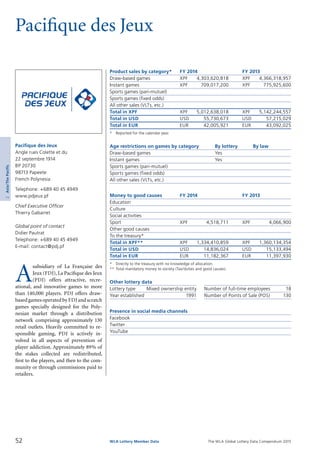 The WLA Global Lottery Data Compendium 2015
Pacifique des Jeux
Product sales by category*	 FY 2014		 FY 2013
Draw-based games	 XPF	 4,303,620,818	 XPF	 4,366,318,957
Instant games	 XPF	 709,017,200	 XPF	 775,925,600
Sports games (pari-mutuel)				
Sports games (fixed odds)				
All other sales (VLTs, etc.)				
Total in XPF	 XPF	 5,012,638,018	 XPF	 5,142,244,557
Total in USD	 USD	 55,730,673	 USD	 57,215,029
Total in EUR	 EUR	 42,005,921	 EUR	 43,092,025
*	 Reported for the calendar year.
Age restrictions on games by category	 By lottery	 By law
Draw-based games	 Yes	
Instant games	 Yes	
Sports games (pari-mutuel)		
Sports games (fixed odds)		
All other sales (VLTs, etc.)		
Money to good causes	 FY 2014		 FY 2013
Education				
Culture				
Social activities				
Sport	 XPF	 4,518,711	 XPF	 4,066,900
Other good causes				
To the treasury*				
Total in XPF**	 XPF	 1,334,410,859	 XPF	 1,360,134,354
Total in USD	 USD	 14,836,024	 USD	 15,133,494
Total in EUR	 EUR	 11,182,367	 EUR	 11,397,930
*	 Directly to the treasury with no knowledge of allocation.
**	Total mandatory money to society (Tax/duties and good causes).
Other lottery data
Lottery type	 Mixed ownership entity 	 Number of full-time employees	 18
Year established	 1991 	 Number of Points of Sale (POS)	 130
Presence in social media channels
Facebook	
Twitter	
YouTube	
A
subsidiary of La Française des
Jeux (FDJ), La Pacifique des Jeux
(PDJ) offers attractive, recre­
ational, and innovative games to more
than 140,000 players. PDJ offers draw-
based games operated by FDJ and scratch
games specially designed for the Poly­
nesian market through a distribution
network com­prising approximately 130
retail outlets. Heavily committed to re­
sponsible gaming, PDJ is actively in­
volved in all aspects of prevention of
player addiction. Approximately 89% of
the stakes collected are redistributed,
first to the players, and then to the com­
munity or through commissions paid to
retailers.
Pacifique des Jeux
Angle rues Colette et du
22 septembre 1914
BP 20730
98713 Papeete
French Polynesia
Telephone: +689 40 45 4949
www.pdjeux.pf
Chief Executive Officer
Thierry Gabarret
Global point of contact
Didier Pautrat
Telephone: +689 40 45 4949
E-mail: contact@pdj.pf
52 WLA Lottery Member Data
2Asia/ThePacific
 