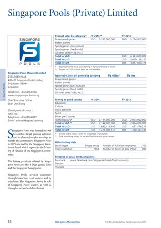 The WLA Global Lottery Data Compendium 2015
Singapore Pools (Private) Limited
Product sales by category*	 FY 2014**		 FY 2013
Draw-based games	 SGD	 5,331,000,000	 SGD	 5,154,000,000
Instant games				
Sports games (pari-mutuel)				
Sports games (fixed odds)				
All other sales (VLTs, etc.)				
Total in SGD			 SGD	 6,343,000,000
Total in USD			 USD	 5,069,128,107
Total in EUR	 	 	 EUR	 3,817,860,378
*	 Reported for the fiscal year starting in April and ending in March.
**	 Figures for FY 2014 total sales are not available.
Age restrictions on games by category	 By lottery	 By law
Draw-based games		
Instant games		
Sports games (pari-mutuel)		
Sports games (fixed odds)		
All other sales (VLTs, etc.)		
Money to good causes	 FY 2014		 FY 2013
Education				
Culture				
Social activities				
Sport				
Other good causes				
To the treasury*	 SGD	 2,144,000,000	 SGD	 2,074,000,000
Total in SGD**	 SGD	 2,144,000,000	 SGD	 2,074,000,000
Total in USD	 USD	 1,692,119,490	 USD	 1,657,476,225			
Total in EUR	 EUR	 1,275,402,470	 EUR	 1,248,343,437			
*	 Directly to the treasury with no knowledge of allocation.
**	 Total mandatory money to society (Tax/duties and good causes).
Other lottery data
Lottery type	 Private entity 	 Number of full-time employees	 1,100
Year established	 1968 	 Number of Points of Sale (POS)	 900
Presence in social media channels
Facebook	 www.facebook.com/SingaporePoolsInTheCommunity
Twitter	
YouTube	
S
ingapore Pools was formed in 1968
to combat illegal gaming activities
and to channel surplus earnings to
benefit the community. Singapore Pools
is 100% owned by the Singapore Total­
isator Board which reports to the Minis­
try of Finance of the Singapore Govern­
ment.
The lottery products offered by Singa­
pore Pools are: the 4 Digit game; Toto;
and the Singapore Sweep game.
Singapore Pools services customers
through branches, retail outlets, and by
telephone. The Singapore Sweep is sold
at Singapore Pools’ outlets as well as
through a network of distributors.
Singapore Pools (Private) Limited
210 Middle Road
#01–01 Singapore Pools building
Singapore 188994
Singapore
Telephone: +65 6216 8168
www.singaporepools.com.sg
Chief Executive Officer
Seah Chin Siong
Global point of contact
John Teo
Telephone: +65 6216 8807
E-mail: johnteo@sgpoolz.com.sg
56 WLA Lottery Member Data
2Asia/ThePacific
 
