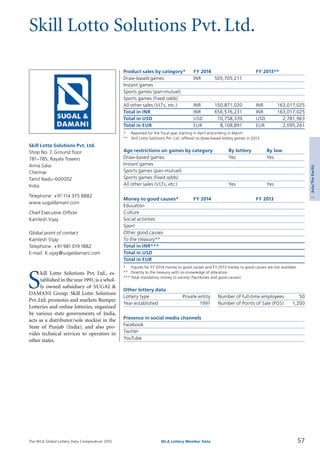 The WLA Global Lottery Data Compendium 2015
Skill Lotto Solutions Pvt. Ltd.
Product sales by category*	 FY 2014		 FY 2013**
Draw-based games	 INR	 505,705,211		
Instant games				
Sports games (pari-mutuel)				
Sports games (fixed odds)				
All other sales (VLTs, etc.)	 INR	 150,871,020	 INR	 163,017,025
Total in INR	 INR	 656,576,231	 INR	 163,017,025
Total in USD	 USD	 10,758,339	 USD	 2,781,963
Total in EUR	 EUR	 8,108,891	 EUR	 2,095,261
*	 Reported for the fiscal year starting in April and ending in March.
**	 Skill Lotto Solutions Pvt. Ltd. offered no draw-based lottery games in 2013.
Age restrictions on games by category	 By lottery	 By law
Draw-based games	 Yes	 Yes
Instant games		
Sports games (pari-mutuel)		
Sports games (fixed odds)		
All other sales (VLTs, etc.)	 Yes	 Yes
Money to good causes*	 FY 2014		 FY 2013
Education				
Culture				
Social activities				
Sport				
Other good causes				
To the treasury**				
Total in INR***				
Total in USD				
Total in EUR	 	 		
*	 Figures for FY 2014 money to good causes and FY 2013 money to good causes are not available.
**	 Directly to the treasury with no knowledge of allocation.
***	Total mandatory money to society (Tax/duties and good causes).
Other lottery data
Lottery type	 Private entity 	 Number of full-time employees	 50
Year established	 1991 	 Number of Points of Sale (POS)	 1,200
Presence in social media channels
Facebook	
Twitter	
YouTube	
S
kill Lotto Solutions Pvt. Ltd., es­
tablished in the year1991, is a whol­
ly owned subsidiary of SUGAL &
DAMANI Group. Skill Lotto Solutions
Pvt.Ltd. promotes and markets Bumper
Lotteries and online lotteries, organized
by various state governments of India,
acts as a distributor/sole stockist in the
State of Punjab (India), and also pro-
vides technical services to operators in
other states.
Skill Lotto Solutions Pvt. Ltd.
Shop No.7, Ground floor
781–785, Rayala Towers
Anna Salai
Chennai
Tamil Nadu-600002
India
Telephone: +91114 375 8882
www.sugaldamani.com
Chief Executive Officer
Kamlesh Vijay
Global point of contact
Kamlesh Vijay
Telephone: +91 981 019 1882
E-mail: K.vijay@sugaldamani.com
57WLA Lottery Member Data
2Asia/ThePacific
 