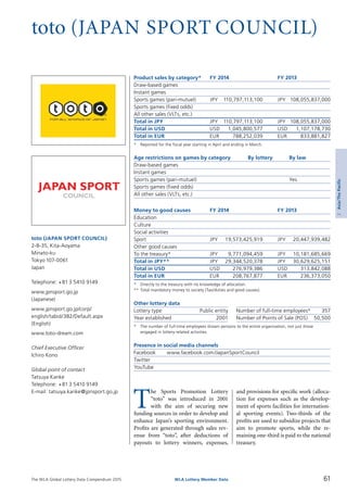 The WLA Global Lottery Data Compendium 2015
toto (JAPAN SPORT COUNCIL)
Product sales by category*	 FY 2014		 FY 2013
Draw-based games				
Instant games				
Sports games (pari-mutuel)	 JPY	 110,797,113,100	 JPY	 108,055,837,000
Sports games (fixed odds)				
All other sales (VLTs, etc.)				
Total in JPY	 JPY	 110,797,113,100	 JPY	 108,055,837,000
Total in USD	 USD	 1,045,800,577	 USD	 1,107,178,730
Total in EUR	 EUR	 788,252,039	 EUR	 833,881,827
*	 Reported for the fiscal year starting in April and ending in March.
Age restrictions on games by category	 By lottery	 By law
Draw-based games		
Instant games		
Sports games (pari-mutuel)		 Yes
Sports games (fixed odds)		
All other sales (VLTs, etc.)		
Money to good causes	 FY 2014		 FY 2013
Education				
Culture				
Social activities				
Sport	 JPY	 19,573,425,919	 JPY	 20,447,939,482
Other good causes				
To the treasury*	 JPY	 9,771,094,459	 JPY	 10,181,685,669
Total in JPY**	 JPY	 29,344,520,378	 JPY	 30,629,625,151
Total in USD	 USD	 276,979,386	 USD	 313,842,088
Total in EUR	 EUR	 208,767,877	 EUR	 236,373,050
*	 Directly to the treasury with no knowledge of allocation.
**	Total mandatory money to society (Tax/duties and good causes).
Other lottery data
Lottery type	 Public entity 	 Number of full-time employees*	 357
Year established	 2001 	 Number of Points of Sale (POS)	 50,500
*	 The number of full-time employees shown pertains to the entire organization, not just those
	 engaged in lottery-related activities.
Presence in social media channels
Facebook	 www.facebook.com/JapanSportCouncil
Twitter	
YouTube	
toto (JAPAN SPORT COUNCIL)
2-8-35, Kita-Aoyama
Minato-ku
Tokyo 107-0061
Japan
Telephone: +81 3 5410 9149
www.jpnsport.go.jp
(Japanese)
www.jpnsport.go.jp/corp/
english/tabid/382/Default.aspx
(English)
www.toto-dream.com
Chief Executive Officer
Ichiro Kono
Global point of contact
Tatsuya Kanke
Telephone: +81 3 5410 9149
E-mail: tatsuya.kanke@jpnsport.go.jp
T
he Sports Promotion Lottery
“toto” was introduced in 2001
with the aim of securing new
funding sources in order to develop and
enhance Japan’s sporting environment.
Profits are generated through sales rev­
enue from “toto”, after deductions of
payouts to lottery winners, expenses,
and provisions for specific work (alloca­
tion for expenses such as the develop­
ment of sports facilities for internation-
al sporting events). Two-thirds of the
profits are used to subsidize projects that
aim to promote sports, while the re­
maining one-third is paid to the national
treasury.
61WLA Lottery Member Data
2Asia/ThePacific
 