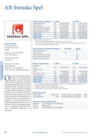 The WLA Global Lottery Data Compendium 2015
AB Svenska Spel
Product sales by category*	 FY 2014		 FY 2013**
Draw-based games	 SEK	 2,990,020,469	 SEK	 3,105,216,972
Instant games	 SEK	 1,777,565,837	 SEK	 1,849,174,532
Sports games (pari-mutuel)	 SEK	 1,057,865,301	 SEK	 1,054,004,741
Sports games (fixed odds)	 SEK	 521,019,697	 SEK	 605,484,511
All other sales (VLTs, etc.)	 SEK	 1,435,446,342	 SEK	 1,947,927,305
Total in SEK	 SEK	 7,781,917,646	 SEK	 8,561,808,061
Total in USD	 USD	 1,134,260,532	 USD	 1,314,376,006
Total in EUR	 EUR	 854,927,027	 EUR	 989,934,357
*	 Reported for the calendar year.
	 Sales for AB Svenska Spel in the table above have been reported in GGR.
**	 The FY 2013 figures reported here have been revised from the corresponding figures given in the
	 WLA Global Lottery Data Compendium 2014.
Age restrictions on games by category	 By lottery	 By law
Draw-based games		 Yes
Instant games	 Yes	
Sports games (pari-mutuel)		 Yes
Sports games (fixed odds)		 Yes
All other sales (VLTs, etc.)		 Yes
Money to good causes	 FY 2014		 FY 2013*
Education				
Culture	 SEK	 124,952,000	 SEK	 138,931,000	
Social activities				
Sport	 SEK	 303,000,000	 SEK	 276,000,000
Other good causes	 SEK	 7,000,000	 SEK	 7,000,000
To the treasury**	 SEK	 5,269,000,000	 SEK	 5,137,000,000
Total in SEK***	 SEK	 5,703,952,000	 SEK	 5,558,931,000
Total in USD	 USD	 831,384,747	 USD	 853,385,812
Total in EUR	 EUR	 626,640,238	 EUR	 642,735,360
*	 The FY 2013 figures reported here have been revised from the corresponding figures given in the
	 WLA Global Lottery Data Compendium 2014.
**	 Directly to the treasury with no knowledge of allocation.
***	Total mandatory money to society (Tax/duties and good causes).
Other lottery data
Lottery type	 Public entity 	 Number of full-time employees	 1,664
Year established	 1934 	 Number of Points of Sale (POS)	 7,375
Presence in social media channels
Facebook	 www.facebook.com/Svenskaspel
Twitter	 @svenskaspel
YouTube	 www.youtube.com/svenskaspel
O
wned by the Swedish state,Sven­
ska Spel is the largest gaming
operator in Sweden with a net
market share of 43 percent. Svenska Spel
arranges gaming and lotteries on license
from government and meets consumer
interests in having a reliable alternative
to illegal gaming operations. Svenska
Spel also strives to provide a broad ser­
vice in both urban and rural areas. Social
welfare is prioritized in the development
of gaming forms and throughout the
business as a whole. With the risk of
fraud and illegal gaming taken into con­
sideration, security in gaming manage­
ment is maximized. Svenska Spel main­
tains a responsible positioning in its
marketing.
AB Svenska Spel
Norra Hansegatan 17
621 80 Visby, Gotland
Sweden
Telephone: +4610120 0000
www.svenskaspel.se
Chief Executive Officer
Lennart Käll
Global point of contact
Monica Medvall
Telephone: +4610120 3668
E-mail: monica.medvall@svenskaspel.se
64 WLA Lottery Member Data
3Europe/TheMiddleEast
 