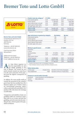 The WLA Global Lottery Data Compendium 2015
Bremer Toto und Lotto GmbH
Product sales by category*	 FY 2014		 FY 2013
Draw-based games	 EUR	 52,062,938	 EUR	 52,570,251
Instant games	 EUR	 1,108,500	 EUR	 1,063,300
Sports games (pari-mutuel)	 EUR	 394,455	 EUR	 415,608
Sports games (fixed odds)	 EUR	 894,535	 EUR	 889,962
All other sales (VLTs, etc.)				
Total in EUR	 EUR	 54,460,428	 EUR	 54,939,121
Total in USD	 USD	 72,254,487	 USD	 72,944,900
*	 Reported for the calendar year.
Age restrictions on games by category	 By lottery	 By law
Draw-based games	 Yes	 Yes
Instant games	 Yes	 Yes
Sports games (pari-mutuel)	 Yes	 Yes
Sports games (fixed odds)	 Yes	 Yes
All other sales (VLTs, etc.)		
Money to good causes	 FY 2014		 FY 2013
Education				
Culture				
Social activities	 EUR	 913,872	 EUR	 923,743
Sport	 EUR	 1,016,927	 EUR	 1,037,328
Other good causes				
To the treasury*	 EUR	 18,980,859	 EUR	 19,142,810
Total in EUR**	 EUR	 20,911,658	 EUR	 21,103,881
Total in USD	 USD	 27,744,202	 USD	 28,020,479
*	 Directly to the treasury with no knowledge of allocation.
**	Total mandatory money to society (Tax/duties and good causes).
Other lottery data
Lottery type	 Private entity 	 Number of full-time employees	 26
Year established	 1956 	 Number of Points of Sale (POS)	 162
Presence in social media channels
Facebook	 www.facebook.com/lottobremen
Twitter	 @LottoBremen
YouTube	
A
s a state lottery organizer we
bear the responsibility for safe
and reliable gambling in the
state of Bremen. Our actions are not
profit oriented; instead, our main focus
is in the active protection of the popu-
lace from the negative consequences of
gambling.
In addition, the excess profits made go
towards the promotion of the common
good.Areas that have profited from this
financial support out of lottery means
are environmental protection, sports,
culture, and youth and social affairs. Our
products offer a fair chance for winnings
at small stakes.
Transparency and reliability of state-run
gambling enable our customers to place
their trust in us, to enjoy and have fun
gambling, and at the same time do some­
thing for the common good of the pop­
ulation of Bremen.
Bremer Toto und Lotto GmbH
Schwachhauser Heerstrasse 115
Postfach 10 67 67
28211Bremen
Germany
Telephone: +49 421 499 90 0
www.lotto-bremen.de
Chief Executive Officer
Michael Barth
Global point of contact
Telephone: +49 421 499 90 0
E-mail: btl@lotto-bremen.de
66 WLA Lottery Member Data
3Europe/TheMiddleEast
 