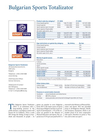 The WLA Global Lottery Data Compendium 2015
Bulgarian Sports Totalizator
Product sales by category*	 FY 2014		 FY 2013
Draw-based games	 BGN	 146,751,000	 BGN	 147,931,000
Instant games	 BGN	 17,622,000	 BGN	 12,032,000
Sports games (pari-mutuel)	 BGN	 604,799	 BGN	 788,316
Sports games (fixed odds)				
All other sales (VLTs, etc.)				
Total in BGN	 BGN	 164,977,799	 BGN	 160,751,316
Total in USD	 USD	 111,911,317	 USD	 109,089,951
Total in EUR	 EUR	 84,351,000	 EUR	 82,162,099
*	 Reported for the calendar year.
Age restrictions on games by category	 By lottery	 By law
Draw-based games		 Yes
Instant games		 Yes
Sports games (pari-mutuel)		 Yes
Sports games (fixed odds)		
All other sales (VLTs, etc.)		
Money to good causes	 FY 2014		 FY 2013
Education				
Culture				
Social activities				
Sport				
Other good causes				
To the treasury*				
Total in BGN**	 BGN	 29,365,000	 BGN	 26,938,000
Total in USD	 USD	 19,919,503	 USD	 18,280,815
Total in EUR	 EUR	 15,013,942	 EUR	 13,768,364
*	 Directly to the treasury with no knowledge of allocation.
**	Total mandatory money to society (Tax/duties and good causes).
Other lottery data
Lottery type	 Public entity 	 Number of full-time employees	 1,800
Year established	 1957 	 Number of Points of Sale (POS)	 1,500
Presence in social media channels
Facebook	 www.facebook.com/totochance
Twitter	 @TOTO_chance
YouTube	 www.youtube.com/channel/UCkbqyFn3ynViBn-tX-7VsrA
T
he Bulgarian Sports Totalizator
(BST) is an institution with a
long-standing presence in the
public domain, a prestigious system well
known for its traditions. Twice a week
BST brings the feeling of hope to hun­
dreds and thousands of people – its
Bulgarian Sports Totalizator
28 Haidushko Izvorche Str.
1618 Sofia
Bulgaria
Telephone: +359 2 8181 888
www.toto.bg
Chief Executive Officer
Damian Damianov
Global point of contact
Keti Mihaylova
Telephone: +359 2 8181 899
E-mail: k.mihaylova@toto.bg
games are popular in every Bulgarian
home. BST is the major source of sports
financing in Bulgaria and thus in provid­
ing for its development – 17% of the rev­
enues are granted to the Ministry of
Physical Education and Sports.The cor­
porate tax of 15% per year paid by BST is
returned to the Ministry of Physical Edu­
cation and Sports. BST has provided
prizes to all Bulgarian Olympic, World,
and European champions, which is yet
another proof of its close cooperation
with sports. Therefore its motto is “You
win, and so does our sport”.
67WLA Lottery Member Data
3Europe/TheMiddleEast
 