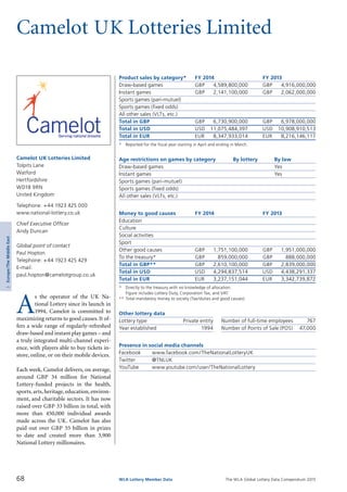 The WLA Global Lottery Data Compendium 2015
Camelot UK Lotteries Limited
Product sales by category*	 FY 2014		 FY 2013
Draw-based games	 GBP	 4,589,800,000	 GBP	 4,916,000,000
Instant games	 GBP	 2,141,100,000	 GBP	 2,062,000,000
Sports games (pari-mutuel)				
Sports games (fixed odds)				
All other sales (VLTs, etc.)				
Total in GBP	 GBP	 6,730,900,000	 GBP	 6,978,000,000
Total in USD	 USD	 11,075,484,397	 USD	 10,908,910,513
Total in EUR	 EUR	 8,347,933,014	 EUR	 8,216,146,117
*	 Reported for the fiscal year starting in April and ending in March.
Age restrictions on games by category	 By lottery	 By law
Draw-based games		 Yes
Instant games		 Yes
Sports games (pari-mutuel)		
Sports games (fixed odds)		
All other sales (VLTs, etc.)		
Money to good causes	 FY 2014		 FY 2013
Education				
Culture				
Social activities				
Sport				
Other good causes	 GBP	 1,751,100,000	 GBP	 1,951,000,000
To the treasury*	 GBP	 859,000,000	 GBP	 888,000,000
Total in GBP**	 GBP	 2,610,100,000	 GBP	 2,839,000,000
Total in USD	 USD	 4,294,837,514	 USD	 4,438,291,337
Total in EUR	 EUR	 3,237,151,044	 EUR	 3,342,739,872
*	 Directly to the treasury with no knowledge of allocation.
	 Figure includes Lottery Duty, Corporation Tax, and VAT.
**	Total mandatory money to society (Tax/duties and good causes).
Other lottery data
Lottery type	 Private entity 	 Number of full-time employees	 767
Year established	 1994 	 Number of Points of Sale (POS)	 47,000
Presence in social media channels
Facebook	 www.facebook.com/TheNationalLotteryUK
Twitter	 @TNLUK
YouTube	 www.youtube.com/user/TheNationalLottery
A
s the operator of the UK Na­
tional Lottery since its launch in
1994, Camelot is committed to
maximizing returns to good causes. It of­
fers a wide range of regularly-refreshed
draw-based and instant play games – and
a truly integrated multi-channel experi­
ence, with players able to buy tickets in-
store, online, or on their mobile devices.
Each week, Camelot delivers, on average,
around GBP 34 million for National
Lottery-funded projects in the health,
sports, arts, heritage, education, environ­
ment, and charitable sectors. It has now
raised over GBP 33 billion in total, with
more than 450,000 individual awards
made across the UK. Camelot has also
paid out over GBP 55 billion in prizes
to date and created more than 3,900
National Lottery millionaires.
Camelot UK Lotteries Limited
Tolpits Lane
Watford
Hertfordshire
WD18 9RN
United Kingdom
Telephone: +44 1923 425 000
www.national-lottery.co.uk
Chief Executive Officer
Andy Duncan
Global point of contact
Paul Hopton
Telephone: +44 1923 425 429
E-mail:
paul.hopton@camelotgroup.co.uk
68 WLA Lottery Member Data
3Europe/TheMiddleEast
 