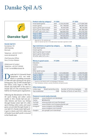 The WLA Global Lottery Data Compendium 2015
Danske Spil A/S
Product sales by category*	 FY 2014		 FY 2013
Draw-based games	 DKK	 2,224,243,000	 DKK	 2,373,826,000
Instant games	 DKK	 301,748,000	 DKK	 306,861,000
Sports games (pari-mutuel)	 DKK	 85,403,000	 DKK	 88,239,000
Sports games (fixed odds)	 DKK	 1,015,061,000	 DKK	 881,882,000
All other sales (VLTs, etc.)	 DKK	 846,866,000	 DKK	 818,356,000
Total in DKK	 DKK	 4,473,321,000	 DKK	 4,469,164,000
Total in USD	 USD	 797,032,974	 USD	 795,747,147
Total in EUR	 EUR	 600,748,251	 EUR	 599,324,270
*	 Reported for the calendar year.
	 Sales for Danske Spil A/S in the table above have been reported in GGR.
Age restrictions on games by category	 By lottery	 By law
Draw-based games		 Yes
Instant games		 Yes
Sports games (pari-mutuel)		 Yes
Sports games (fixed odds)		 Yes
All other sales (VLTs, etc.)		 Yes
Money to good causes	 FY 2014		 FY 2013
Education				
Culture				
Social activities				
Sport				
Other good causes				
To the treasury*	 DKK	 1,012,000,000	 DKK	 1,038,939,000
Total in DKK**	 DKK	 2,232,111,000	 DKK	 2,372,172,000
Total in USD	 USD	 397,705,881	 USD	 422,371,858
Total in EUR	 EUR	 299,763,147	 EUR	 318,113,243
*	 Directly to the treasury with no knowledge of allocation.
**	Total mandatory money to society (Tax/duties and good causes).
Other lottery data
Lottery type	 Mixed ownership entity 	 Number of full-time employees	 320
Year established	 1948 	 Number of Points of Sale (POS)	 5,215
Presence in social media channels
Facebook	 www.facebook.com/danskespil
Twitter	 @OddsetDK
YouTube	 www.youtube.com/user/Danskespil
LinkedIn	 www.linkedin.com/company/danske-spil
Instagram	 www.instagram.com/OddsetDK
	 www.instagram.com/LottoDK
Google+	 plus.google.com/+danskespil
D
anske Spil A/S (formerly Dansk
Tipstjeneste A/S) was estab­
lished as a gambling monopoly
in 1948 with sales opening for the sports
betting game, Tips, in1949. Danske Spil’s
first lottery, Lotto, began in 1989. The
Danish state holds 80% of the stock in
Danske Spil A/S.The remaining 20% is
held by two Danish sports organizations.
Following the liberalization of the Dan­
ish sports betting and online casino
market in 2012, Danske Spil now pro­
vides lotteries and horse race betting
through Danske Lotteri Spil A/S, while
sports betting, online casino, and casual
games are provided through Danske Li­
cens Spil A/S. Danske Lotteri Spil’s prof­
it goes to charity and GIA’s while most
of Danske Licens Spil’s profit is returned
to the Danish state.
Danske Spil A/S
Korsdalsvej 135
2605 Brøndby
Denmark
Telephone: +45 36 72 00 11
www.danskespil.dk
Chief Executive Officer
Hans Christian Madsen
Global point of contact
Telephone: +45 36 72 80 80
E-mail: kontakt@danskespil.dk
72 WLA Lottery Member Data
3Europe/TheMiddleEast
 