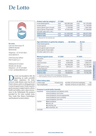 The WLA Global Lottery Data Compendium 2015
De Lotto
Product sales by category*	 FY 2014		 FY 2013
Draw-based games	 EUR	 182,585,000	 EUR	 191,376,000
Instant games	 EUR	 70,532,000	 EUR	 61,756,000
Sports games (pari-mutuel)	 EUR	 1,709,000	 EUR	 2,461,000
Sports games (fixed odds)	 EUR	 67,003,000	 EUR	 51,284,000
All other sales (VLTs, etc.)				
Total in EUR	 EUR	 321,829,000	 EUR	 306,877,000
Total in USD	 USD	 426,981,393	 USD	 407,453,042
*	 Reported for the calendar year.
Age restrictions on games by category	 By lottery	 By law
Draw-based games		 Yes
Instant games		 Yes
Sports games (pari-mutuel)		 Yes
Sports games (fixed odds)		 Yes
All other sales (VLTs, etc.)		
Money to good causes	 FY 2014		 FY 2013
Education				
Culture	 EUR	 4,921,356	 EUR	 5,350,966
Social activities	 EUR	 5,094,834	 EUR	 5,850,015
Sport	 EUR	 43,298,200	 EUR	 43,298,355
Other good causes	 EUR	 5,815,027	 EUR	 5,125,488
To the treasury*				
Total in EUR**	 EUR	 59,129,417	 EUR	 59,624,824
Total in USD	 USD	 78,448,993	 USD	 79,166,298
*	 Directly to the treasury with no knowledge of allocation.
**	Total mandatory money to society (Tax/duties and good causes).
Other lottery data
Lottery type	 Private entity 	 Number of full-time employees	 125
Year established	 1961 	 Number of Points of Sale (POS)	 4,325
Presence in social media channels
Facebook	 www.facebook.com/delotto.retail
	 www.facebook.com/Lotto
	 www.facebook.com/eurojackpotNL
	 www.facebook.com/LuckyDay
	 www.facebook.com/toto
Twitter	 @deLottoRetail
	 @Lotto_NL
	 @LuckyDay_NL
	 @EuroJackpot_NL
YouTube	
D
e Lotto was founded in 1961. By
organizing an easily accessible
player experience De Lotto
strives to make dreams come true for all
Dutch citizens, and in so doing generates
revenue for good causes.Funds raised for
good causes go to support sports,culture,
health and welfare, and a clean environ­
ment in the Netherlands. The products
provided by De Lotto include Lotto,
Toto, Lucky Day (Keno), EuroJackpot,
and Krasloterij (scratch tickets).
De Lotto
Laan van Hoornwijck 55
2289 DG Rijswijk
Netherlands
Telephone: +31 70 321 6621
www.delotto.nl
Chief Executive Officer
Peter Kuipers (a.i.)
Global point of contact
Rieneke van de Laar
Telephone: +31 70 321 6647
E-mail: vandelaar@delotto.nl
73WLA Lottery Member Data
3Europe/TheMiddleEast
 