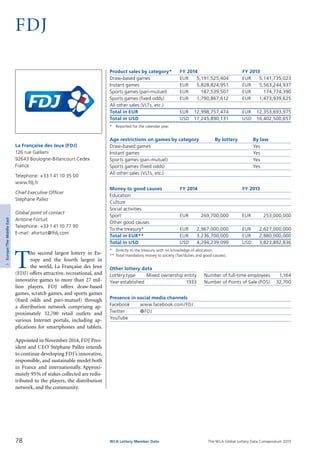 The WLA Global Lottery Data Compendium 2015
FDJ
Product sales by category*	 FY 2014		 FY 2013
Draw-based games	 EUR	 5,191,525,404	 EUR	 5,141,735,023
Instant games	 EUR	 5,828,824,951	 EUR	 5,563,244,937
Sports games (pari-mutuel)	 EUR	 187,539,507	 EUR	 174,774,390
Sports games (fixed odds)	 EUR	 1,790,867,612	 EUR	 1,473,939,625
All other sales (VLTs, etc.)				
Total in EUR	 EUR	 12,998,757,474	 EUR	 12,353,693,975
Total in USD	 USD	 17,245,890,131	 USD	 16,402,500,657
*	 Reported for the calendar year.
Age restrictions on games by category	 By lottery	 By law
Draw-based games		 Yes
Instant games		 Yes
Sports games (pari-mutuel)		 Yes
Sports games (fixed odds)		 Yes
All other sales (VLTs, etc.)		
Money to good causes	 FY 2014		 FY 2013
Education				
Culture				
Social activities				
Sport	 EUR	 269,700,000	 EUR	 253,000,000
Other good causes				
To the treasury*	 EUR	 2,967,000,000	 EUR	 2,627,000,000
Total in EUR**	 EUR	 3,236,700,000	 EUR	 2,880,000,000
Total in USD	 USD	 4,294,239,099	 USD	 3,823,892,836
*	 Directly to the treasury with no knowledge of allocation.
**	Total mandatory money to society (Tax/duties and good causes).
Other lottery data
Lottery type	 Mixed ownership entity 	 Number of full-time employees	 1,164
Year established	 1933 	 Number of Points of Sale (POS)	 32,700
Presence in social media channels
Facebook	 www.facebook.com/FDJ
Twitter	 @FDJ
YouTube	
T
he second largest lottery in Eu­
rope and the fourth largest in
the world, La Française des Jeux
(FDJ) offers attractive, recreational, and
innovative games to more than 27 mil­
lion players. FDJ offers draw-based
games, scratch games, and sports games
(fixed odds and pari-mutuel) through
a distribution network comprising ap­
proximately 32,700 retail outlets and
various Internet portals, including ap­
plications for smartphones and tablets.
Appointed in November 2014, FDJ Pres­
ident and CEO Stéphane Pallez intends
to continue developing FDJ’s innovative,
responsible, and sustainable model both
in France and internationally. Approxi­
mately 95% of stakes collected are redis­
tributed to the players, the distribution
network, and the community.
La Française des Jeux (FDJ)
126 rue Gallieni
92643 Boulogne-Billancourt Cedex
France
Telephone: +33 1 41 10 35 00
www.fdj.fr
Chief Executive Officer
Stéphane Pallez
Global point of contact
Antoine Fortuit
Telephone: +33 1 41 10 77 90
E-mail: afortuit@lfdj.com
78 WLA Lottery Member Data
3Europe/TheMiddleEast
 