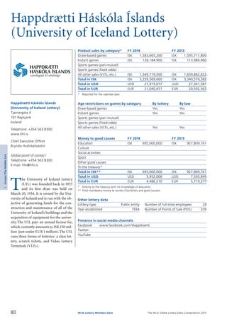 The WLA Global Lottery Data Compendium 2015
Happdrætti Háskóla Íslands
(University of Iceland Lottery)
Product sales by category*	 FY 2014		 FY 2013
Draw-based games	 ISK	 1,583,665,200	 ISK	 1,595,717,800
Instant games	 ISK	 126,184,900	 ISK	 113,989,960
Sports games (pari-mutuel)				
Sports games (fixed odds)				
All other sales (VLTs, etc.)	 ISK	 1,549,719,500	 ISK	 1,630,862,622
Total in ISK	 ISK	 3,259,569,600	 ISK	 3,340,570,382
Total in USD	 USD	 27,915,077	 USD	 27,341,581
Total in EUR	 EUR	 21,040,451	 EUR	 20,592,563
*	 Reported for the calendar year.
Age restrictions on games by category	 By lottery	 By law
Draw-based games	 Yes	 Yes
Instant games	 Yes	 Yes
Sports games (pari-mutuel)		
Sports games (fixed odds)		
All other sales (VLTs, etc.)	 Yes	 Yes
Money to good causes	 FY 2014		 FY 2013
Education	 ISK	 695,000,000	 ISK	 927,809,761
Culture				
Social activities				
Sport				
Other good causes				
To the treasury*				
Total in ISK**	 ISK	 695,000,000	 ISK	 927,809,761
Total in USD	 USD	 5,952,006	 USD	 7,593,849
Total in EUR	 EUR	 4,486,210	 EUR	 5,719,377
*	 Directly to the treasury with no knowledge of allocation.
**	Total mandatory money to society (Tax/duties and good causes).
Other lottery data
Lottery type	 Public entity 	 Number of full-time employees	 24
Year established	 1934 	 Number of Points of Sale (POS)	 339
Presence in social media channels
Facebook	 www.facebook.com/Happdraetti
Twitter	
YouTube	
T
he University of Iceland Lottery
(UIL) was founded back in 1933
and its first draw was held on
March 10, 1934. It is owned by the Uni­
versity of Iceland and is run with the ob­
jective of generating funds for the con­
struction and maintenance of all of the
University of Iceland’s buildings and the
acquisition of equipment for the univer­
sity.The UIL pays an annual license fee,
which currently amounts to ISK150 mil­
lion (just under EUR 1 million).The UIL
runs three forms of lotteries: a class lot­
tery, scratch tickets, and Video Lottery
Terminals (VLTs).
Happdrætti Háskóla Íslands
(University of Iceland Lottery)
Tjarnargata 4
101 Reykjavik
Iceland
Telephone: +354 563 8300
www.hhi.is
Chief Executive Officer
Bryndis Hrafnkelsdottir
Global point of contact
Telephone: +354 563 8300
E-mail: hhi@hhi.is
80 WLA Lottery Member Data
3Europe/TheMiddleEast
 