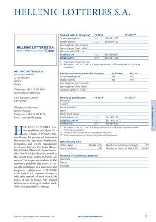 The WLA Global Lottery Data Compendium 2015
HELLENIC LOTTERIES S.A.
Product sales by category*	 FY 2014		 FY 2013**
Draw-based games	 EUR	 116,081,527		
Instant games	 EUR	 279,809,100		
Sports games (pari-mutuel)				
Sports games (fixed odds)				
All other sales (VLTs, etc.)				
Total in EUR	 EUR	 395,890,627		
Total in USD	 USD	 525,241,453		
*	 Reported for the calendar year.
**	 Because HELLENIC LOTTERIES S.A. began operations in 2013, sales figures for FY 2013 are
	 unavailable.
Age restrictions on games by category	 By lottery	 By law
Draw-based games	 Yes	 Yes
Instant games	 Yes	 Yes
Sports games (pari-mutuel)		
Sports games (fixed odds)		
All other sales (VLTs, etc.)		
Money to good causes	 FY 2014		 FY 2013*
Education				
Culture				
Social activities				
Sport				
Other good causes				
To the treasury**	 EUR	 65,149,212		
Total in EUR***	 EUR	 65,149,212		
Total in USD	 USD	 86,435,658		
*	 Because HELLENIC LOTTERIES S.A. began operations in 2013, money to good causes for
	 FY 2013 are unavailable.
**	 Directly to the treasury with no knowledge of allocation.
***	Total mandatory money to society (Tax/duties and good causes).
Other lottery data
Lottery type	 Private entity 	 Number of full-time employees	 19
Year established	 2013 	 Number of Points of Sale (POS)	 8,000
Presence in social media channels
Facebook	
Twitter	
YouTube	
H
ELLENIC LOTTERIES S.A.
was established on 15 June 2013
and is based in Peristeri, Ath-
ens, Greece. Its purpose of business is
the production, operation, distribution,
promotion, and overall management
of all state lotteries. The Laiko (Popu-
lar), Ethniko (National), Protochronia­
tiko (New Year’s Eve) lotteries, as well as
the Instant State Lottery (Scratch) are
some of the im­portant products in the
company’s portfolio that assure its as­
sociates’ confidence in a successful and
long-term collaboration. HELLENIC
LOTTERIES S.A. operates through a
wide sales network of more than 8,000
points of sale in Greece, fully aligned
with corporate strategy on product avail­
ability and geographical coverage.
HELLENIC LOTTERIES S.A.
62 Kifissou Avenue
12132 Peristeri
Athens
Greece
Telephone: +30 210 579 8500
www.hellenic-lotteries.gr
Chief Executive Officer
Kamil Ziegler
Global point of contact
Dimitra Voulgari
Telephone: +30 210 579 8222
E-mail: dvoulgari@opap.gr
81WLA Lottery Member Data
3Europe/TheMiddleEast
 