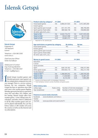 The WLA Global Lottery Data Compendium 2015
Íslensk Getspá
Product sales by category*	 FY 2014		 FY 2013
Draw-based games	 ISK	 3,806,031,920	 ISK	 3,912,065,000
Instant games				
Sports games (pari-mutuel)	 ISK	 431,141,195	 ISK	 386,790,000
Sports games (fixed odds)	 ISK	 389,546,158	 ISK	 358,800,000
All other sales (VLTs, etc.)				
Total in ISK	 ISK	 4,626,719,273	 ISK	 4,657,655,000
Total in USD	 USD	 39,623,398	 USD	 38,121,530
Total in EUR	 EUR	 29,865,373	 EUR	 28,711,580
*	 Reported for the calendar year.
Age restrictions on games by category	 By lottery	 By law
Draw-based games	 Yes	 Yes
Instant games		
Sports games (pari-mutuel)	 Yes	 Yes
Sports games (fixed odds)	 Yes	 Yes
All other sales (VLTs, etc.)		
Money to good causes	 FY 2014		 FY 2013
Education				
Culture				
Social activities				
Sport	 ISK	 828,129,182	 ISK	 838,377,900
Other good causes	 ISK	 459,920,110	 ISK	 442,217,700
To the treasury*				
Total in ISK**	 ISK	 1,288,049,292	 ISK	 1,280,595,600
Total in USD	 USD	 11,030,903	 USD	 10,481,297
Total in EUR	 EUR	 8,314,330	 EUR	 7,894,085
*	 Directly to the treasury with no knowledge of allocation.
**	Total mandatory money to society (Tax/duties and good causes).
Other lottery data
Lottery type	 Public entity 	 Number of full-time employees	 22
Year established	 1986 	 Number of Points of Sale (POS)	 280
Presence in social media channels
Facebook	 www.facebook.com/lotto.is
Twitter	
YouTube	 www.youtube.com/user/LottoTV
Í
slensk Getspá (number games) and
Íslenskar getraunir (sport games) are
two independent companies but with
one manager.There is a service contract
between the two companies. Íslensk
Getspá has been in operation since 1986
and Lotto is the number games flagship.
Íslenskar getraunir has been in operation
since 1952 and offers 1X2, Oddset, and
live betting. Íslensk Getspá offers four
number games – Lotto,Viking Lotto, Eu­
roJackpot, and Joker, which is additional
to all the other number games and can­
not be played individually. You can buy
lottery tickets at 280 retailers all across
the country as well as on the Internet and
via subscription.
Íslensk Getspá
Engjavegur 6
104 Reykjavik
Iceland
Telephone: +354 580 2500
www.lotto.is
Chief Executive Officer
Stefán Konráðsson
Global point of contact
Inga Huld Sigurðardóttir
Telephone: +354 580 2507
E-mail: inga@getspa.is
84 WLA Lottery Member Data
3Europe/TheMiddleEast
 
