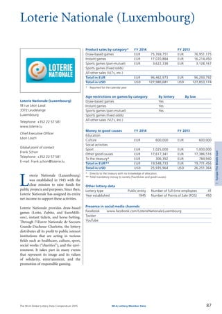 The WLA Global Lottery Data Compendium 2015
Loterie Nationale (Luxembourg)
Product sales by category*	 FY 2014		 FY 2013
Draw-based games	 EUR	 75,769,751	 EUR	 76,951,175
Instant games	 EUR	 17,070,884	 EUR	 16,214,450
Sports games (pari-mutuel)	 EUR	 3,622,338	 EUR	 3,128,167
Sports games (fixed odds)				
All other sales (VLTs, etc.)				
Total in EUR	 EUR	 96,462,973	 EUR	 96,293,792
Total in USD	 USD	 127,980,681	 USD	 127,853,174
*	 Reported for the calendar year.
Age restrictions on games by category	 By lottery	 By law
Draw-based games	 Yes	
Instant games	 Yes	
Sports games (pari-mutuel)	 Yes	
Sports games (fixed odds)		
All other sales (VLTs, etc.)		
Money to good causes	 FY 2014		 FY 2013
Education				
Culture	 EUR	 600,000	 EUR	 600,000
Social activities				
Sport	 EUR	 1,025,000	 EUR	 1,000,000
Other good causes	 EUR	 17,617,341	 EUR	 17,386,516
To the treasury*	 EUR	 306,392	 EUR	 784,940
Total in EUR**	 EUR	 19,548,733	 EUR	 19,771,456
Total in USD	 USD	 25,935,964	 USD	 26,251,364
*	 Directly to the treasury with no knowledge of allocation.
**	Total mandatory money to society (Tax/duties and good causes).
Other lottery data
Lottery type	 Public entity 	 Number of full-time employees	 41
Year established	 1945 	 Number of Points of Sale (POS)	 450
Presence in social media channels
Facebook	 www.facebook.com/LoterieNationaleLuxembourg
Twitter	
YouTube	
L
oterie Nationale (Luxembourg)
was established in 1945 with the
clear mission to raise funds for
public projects and purposes. Since then,
Loterie Nationale has assigned its entire
net income to support these activities.
Loterie Nationale provides draw-based
games (Lotto, Zubito, and EuroMilli-
ons), instant tickets, and horse betting.
Through l’Œuvre Nationale de Secours
Grande-Duchesse Charlotte, the lottery
dis­tributes all its profit to public interest
institutions that are acting in various
fields such as healthcare, culture, sport,
social works (“charities”), and the envi­
ronment. It takes part in many events
that represent its image and its values
of solidarity, entertainment, and the
promotion of responsible gaming.
Loterie Nationale (Luxembourg)
18 rue Léon Laval
3372 Leudelange
Luxembourg
Telephone: +352 22 57 581
www.loterie.lu
Chief Executive Officer
Léon Losch
Global point of contact
Frank Schon
Telephone: +352 22 57 581
E-mail: frank.schon@loterie.lu
87WLA Lottery Member Data
3Europe/TheMiddleEast
 