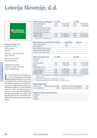 The WLA Global Lottery Data Compendium 2015
Loterija Slovenije, d.d.
Product sales by category*	 FY 2014		 FY 2013
Draw-based games	 EUR	 92,625,324	 EUR	 93,136,223
Instant games	 EUR	 9,873,283	 EUR	 11,581,949
Sports games (pari-mutuel)				
Sports games (fixed odds)				
All other sales (VLTs, etc.)				
Total in EUR	 EUR	 102,498,607	 EUR	 104,718,172
Total in USD	 USD	 135,988,360	 USD	 139,038,565
*	 Reported for the calendar year.
Age restrictions on games by category	 By lottery	 By law
Draw-based games	 Yes	
Instant games	 Yes	
Sports games (pari-mutuel)		
Sports games (fixed odds)		
All other sales (VLTs, etc.)		
Money to good causes	 FY 2014		 FY 2013
Education				
Culture				
Social activities*	 EUR	 13,841,285	 EUR	 16,443,806
Sport	 EUR	 3,530,379	 EUR	 4,197,026
Other good causes				
To the treasury**	 EUR	 21,807,029	 EUR	 7,433,195
Total in EUR***	 EUR	 39,178,693	 EUR	 28,074,027
Total in USD	 USD	 51,979,694	 USD	 37,275,025
*	 Monies to social activities for FY 2014 and FY 2013 includes both money to education and
	 money to culture.
**	 Directly to the treasury with no knowledge of allocation.
***	Total mandatory money to society (Tax/duties and good causes).
Other lottery data
Lottery type	 Mixed ownership entity 	 Number of full-time employees	 59
Year established	 1972 	 Number of Points of Sale (POS)	 1,092
Presence in social media channels
Facebook	
Twitter	
YouTube	
L
oterija Slovenije is the largest op­
erator of lottery games in Slovenia.
Its gaming products focus mainly
on national Loto and Eurojackpot, but
also include scratch tickets and electron­
ic games. By organizing an easily acces­
sible player experience, Loterija Slovenije
strives to ensure that lottery games in
Slovenia are fun and safe, that players
and the general public trust them, and
that their proceeds are used to fund dis­
ability, humanitarian, and sports organi­
zations.
Loterija Slovenije, d. d.
Gerbicˇeva ulica 99
1000 Ljubljana
Slovenia
Telephone: +386 1 24 26 100
www.loterija.si
Chief Executive Officer
Romana Dernovšek
Global point of contact
Telephone: +386 1 24 26 100
E-mail: info@loterija.si
88 WLA Lottery Member Data
3Europe/TheMiddleEast
 