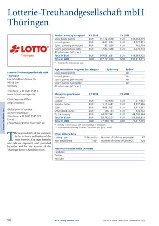 The WLA Global Lottery Data Compendium 2015
Lotterie-Treuhandgesellschaft mbH
Thüringen
Product sales by category*	 FY 2014		 FY 2013
Draw-based games	 EUR	 141,124,676	 EUR	 141,558,116
Instant games	 EUR	 4,601,697	 EUR	 4,122,871
Sports games (pari-mutuel)	 EUR	 477,890	 EUR	 462,704
Sports games (fixed odds)	 EUR	 2,877,418	 EUR	 2,539,734
All other sales (VLTs, etc.)				
Total in EUR	 EUR	 149,081,681	 EUR	 148,683,425
Total in USD	 USD	 197,791,696	 USD	 197,413,015
*	 Reported for the calendar year.
Age restrictions on games by category	 By lottery	 By law
Draw-based games		 Yes
Instant games		 Yes
Sports games (pari-mutuel)		 Yes
Sports games (fixed odds)		 Yes
All other sales (VLTs, etc.)		
Money to good causes	 FY 2014		 FY 2013
Education				
Culture	 EUR	 193,640	 EUR	 217,987
Social activities	 EUR	 5,113,641	 EUR	 5,137,986
Sport	 EUR	 9,081,097	 EUR	 9,115,181
Other good causes	 EUR	 116,184	 EUR	 130,792
To the treasury*	 EUR	 44,277,941	 EUR	 44,006,864
Total in EUR**	 EUR	 58,782,503	 EUR	 58,608,810
Total in USD	 USD	 77,988,730	 USD	 77,817,295
*	 Directly to the treasury with no knowledge of allocation.
**	Total mandatory money to society (Tax/duties and good causes).
Other lottery data
Lottery type	 Public entity 	 Number of full-time employees	 67
Year established	 1991 	 Number of Points of Sale (POS)	 728
Presence in social media channels
Facebook	
Twitter	
YouTube	
T
he responsibility of the company
is the technical realization of the
state lotteries. The state lotteries
and bets are organized and controlled
by order and for the account of the
Thüringer Lottery Administration.
Lotterie-Treuhandgesellschaft mbH
Thüringen
Fröhliche-Mann-Strasse 3b
98528 Suhl
Germany
Telephone: +49 3681 3545 0
www.lotto-thueringen.de
Chief Executive Officer
Jörg Schwäblein
Global point of contact
Jochen Fleischhauer
Telephone: +49 3681 3545 328
E-mail:
j.fleischhauer@lotto-thueringen.de
90 WLA Lottery Member Data
3Europe/TheMiddleEast
 