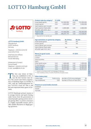The WLA Global Lottery Data Compendium 2015
LOTTO Hamburg GmbH
Product sales by category*	 FY 2014		 FY 2013
Draw-based games	 EUR	 152,000,000	 EUR	 155,000,000
Instant games	 EUR	 3,000,000	 EUR	 3,000,000
Sports games (pari-mutuel)				
Sports games (fixed odds)	 EUR	 2,000,000	 EUR	 2,000,000
All other sales (VLTs, etc.)				
Total in EUR	 EUR	 157,000,000	 EUR	 160,000,000
Total in USD	 USD	 208,297,197	 USD	 212,438,491
*	 Reported for the calendar year.
Age restrictions on games by category	 By lottery	 By law
Draw-based games	 Yes	 Yes
Instant games	 Yes	 Yes
Sports games (pari-mutuel)	 	
Sports games (fixed odds)	 Yes	 Yes
All other sales (VLTs, etc.)		
Money to good causes	 FY 2014		 FY 2013
Education				
Culture				
Social activities				
Sport				
Other good causes	 EUR	 1,000,000	 EUR	 1,000,000
To the treasury*	 EUR	 55,000,000	 EUR	 55,000,000
Total in EUR**	 EUR	 56,000,000	 EUR	 56,000,000
Total in USD	 USD	 74,297,089	 USD	 74,353,472
*	 Directly to the treasury with no knowledge of allocation.
**	Total mandatory money to society (Tax/duties and good causes).
Other lottery data
Lottery type	 Public entity 	 Number of full-time employees	 90
Year established	 1955 	 Number of Points of Sale (POS)	 450
Presence in social media channels
Facebook	
Twitter	
YouTube	
T
he first state lottery of Ham-
burg was established in 1611; it
was the first German state lot-
tery. The current state lottery organiza­
tion of Hamburg began on October 9,
1955, with the multijurisdictional lot-
tery “LOTTO 6 from 49”. This is still
the most important lottery game in Ger­
many.
LOTTO Hamburg’s primary mission is
to arrange lotteries and sports betting,
under license from the government, to
channel people’s gaming activity into le­
gal gaming offers, to protect consumers
in a highly responsible manner, and to
offer reliable alternatives to illegal gam­
ing operations.
LOTTO Hamburg GmbH
Überseering 4
22297 Hamburg
Germany
Telephone: +49 40 6 32 05 101
www.lotto-hh.de
Chief Executive Officers
Michael Heinrich
Torsten Meinberg
Global point of contact
Gunnar Ewald
Telephone: +49 40 6 32 05 601
E-mail: ewald@lotto-hh.de
91WLA Lottery Member Data
3Europe/TheMiddleEast
 