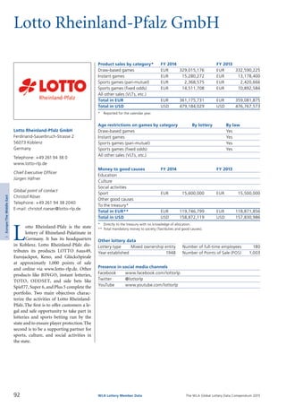 The WLA Global Lottery Data Compendium 2015
Lotto Rheinland-Pfalz GmbH
Product sales by category*	 FY 2014		 FY 2013
Draw-based games	 EUR	 329,015,176	 EUR	 332,590,225
Instant games	 EUR	 15,280,272	 EUR	 13,178,400
Sports games (pari-mutuel)	 EUR	 2,368,575	 EUR	 2,420,666
Sports games (fixed odds)	 EUR	 14,511,708	 EUR	 10,892,584
All other sales (VLTs, etc.)				
Total in EUR	 EUR	 361,175,731	 EUR	 359,081,875
Total in USD	 USD	 479,184,029	 USD	 476,767,573
*	 Reported for the calendar year.
Age restrictions on games by category	 By lottery	 By law
Draw-based games		 Yes
Instant games		 Yes
Sports games (pari-mutuel)		 Yes
Sports games (fixed odds)		 Yes
All other sales (VLTs, etc.)		
Money to good causes	 FY 2014		 FY 2013
Education				
Culture				
Social activities				
Sport	 EUR	 15,600,000	 EUR	 15,500,000
Other good causes				
To the treasury*				
Total in EUR**	 EUR	 119,746,799	 EUR	 118,871,856
Total in USD	 USD	 158,872,119	 USD	 157,830,986
*	 Directly to the treasury with no knowledge of allocation.
**	Total mandatory money to society (Tax/duties and good causes).
Other lottery data
Lottery type	 Mixed ownership entity 	 Number of full-time employees	 180
Year established	 1948 	 Number of Points of Sale (POS)	 1,003
Presence in social media channels
Facebook	 www.facebook.com/lottorlp
Twitter	 @lottorlp
YouTube	 www.youtube.com/lottorlp
L
otto Rheinland-Pfalz is the state
lottery of Rhineland-Palatinate in
Germany. It has its headquarters
in Koblenz. Lotto Rheinland-Pfalz dis­
tributes its products LOTTO 6aus49,
Eurojackpot, Keno, and GlücksSpirale
at approximatly 1,000 points of sale
and online via www.lotto-rlp.de. Other
products like BINGO, instant lotteries,
TOTO, ODDSET, and side bets like
Spiel77, Super 6, and Plus 5 complete the
portfolio. Two main ob­jectives charac­
terize the activities of Lotto Rheinland-
Pfalz.The first is to offer customers a le-
gal and safe opportunity to take part in
lotteries and sports betting run by the
state and to ensure player protection.The
second is to be a supporting partner for
sports, culture, and social activities in
the state.
Lotto Rheinland-Pfalz GmbH
Ferdinand-Sauerbruch-Strasse 2
56073 Koblenz
Germany
Telephone: +49 261 94 38 0
www.lotto-rlp.de
Chief Executive Officer
Jürgen Häfner
Global point of contact
Christof Röser
Telephone: +49 261 94 38 2040
E-mail: christof.roeser@lotto-rlp.de
92 WLA Lottery Member Data
3Europe/TheMiddleEast
 