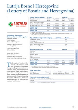 The WLA Global Lottery Data Compendium 2015
Lutrija Bosne i Hercegovine
(Lottery of Bosnia and Herzegovina)
Product sales by category*	 FY 2014		 FY 2013**
Draw-based games	 BAM	 28,479,408	 BAM	 29,696,897
Instant games	 BAM	 6,978,935	 BAM	 8,278,073
Sports games (pari-mutuel)				
Sports games (fixed odds)	 BAM	 802,933	 BAM	 835,263
All other sales (VLTs, etc.)	 BAM	 16,841,814	 BAM	 16,115,733
Total in BAM	 BAM	 53,103,090	 BAM	 54,925,966
Total in USD	 USD	 36,022,385	 USD	 37,287,205
Total in EUR	 EUR	 27,151,179	 EUR	 28,083,200
*	 Reported for the calendar year.
**	The FY 2013 figures reported here have been revised from the corresponding figures given in the
	 WLA Global Lottery Data Compendium 2014.
Age restrictions on games by category	 By lottery	 By law
Draw-based games		 Yes
Instant games		 Yes
Sports games (pari-mutuel)		
Sports games (fixed odds)		 Yes
All other sales (VLTs, etc.)		 Yes
Money to good causes	 FY 2014		 FY 2013
Education				
Culture				
Social activities				
Sport				
Other good causes				
To the treasury*				
Total in BAM**	 BAM	 3,000,000	 BAM	 3,000,000
Total in USD	 USD	 2,035,045	 USD	 2,036,589
Total in EUR	 EUR	 1,533,876	 EUR	 1,533,876
*	 Directly to the treasury with no knowledge of allocation.
**	Total mandatory money to society (Tax/duties and good causes).
Other lottery data
Lottery type	 Public entity 	 Number of full-time employees	 514
Year established	 1951 	 Number of Points of Sale (POS)	 144
Presence in social media channels
Facebook	 www.facebook.com/lutrija.ba
Twitter	
YouTube	 www.youtube.com/user/LutrijaBH
T
he Federation of Bosnia and Her­
zegovina is the owner and found­
er of the Lottery of Bosnia and
Herzegovina.The primary mission of the
Lottery of Bosnia and Herzegovina is to
create games of chance and betting op­
portunities, according to general proce­
dures, and with full respect for the law
and the standards of responsible gaming.
The Lottery of Bosnia and Herzegovina
is a full member of the European Com­
munity of State Lotteries.
Lutrija Bosne i Hercegovine
(Lottery of Bosnia and Herzegovina)
Mehmeda Spahe 11
71000 Sarajevo
Bosnia and Herzegovina
Telephone: +387 33 563 520
www.lutrijabih.ba
Chief Executive Officer
Edhem Pašukan
Global point of contact
Nedim Hamzic
Telephone: +387 33 563 539
E-mail: nedim.hamzic@lutrija-bih.ba
95WLA Lottery Member Data
3Europe/TheMiddleEast
 