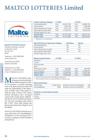 The WLA Global Lottery Data Compendium 2015
Maltco Lotteries Limited
Product sales by category*	 FY 2014		 FY 2013
Draw-based games	 EUR	 65,451,796	 EUR	 62,862,756
Instant games	 EUR	 1,632,148	 EUR	 1,385,958
Sports games (pari-mutuel)	 EUR	 2,701,100	 EUR	 2,179,483
Sports games (fixed odds)	 EUR	 17,742,276	 EUR	 13,583,234
All other sales (VLTs, etc.)				
Total in EUR	 EUR	 87,527,320	 EUR	 80,011,431
Total in USD	 USD	 116,125,449	 USD	 106,234,423
*	 Reported for the calendar year.
Age restrictions on games by category	 By lottery	 By law
Draw-based games	 Yes	 Yes
Instant games	 Yes	 Yes
Sports games (pari-mutuel)	 Yes	 Yes
Sports games (fixed odds)	 Yes	 Yes
All other sales (VLTs, etc.)		
Money to good causes	 FY 2014		 FY 2013
Education				
Culture				
Social activities				
Sport				
Other good causes	 EUR	 650,688	 EUR	 891,695
To the treasury*	 EUR	 13,734,910	 EUR	 12,566,237
Total in EUR**	 EUR	 14,385,598	 EUR	 13,457,932
Total in USD	 USD	 19,085,858	 USD	 17,868,642
*	 Directly to the treasury with no knowledge of allocation.
**	Total mandatory money to society (Tax/duties and good causes).
Other lottery data
Lottery type	 Private entity 	 Number of full-time employees	 68
Year established	 2004 	 Number of Points of Sale (POS)	 225
Presence in social media channels
Facebook	
Twitter	
YouTube	
M
ALTCO LOTTERIES Limit­
ed operates all national lottery
and additional games in Mal­
ta. The company is currently operating
most of the games which previously fell
under the responsibility of the Depart­
ment of Public Lotto. These games in­
clude the Super 5 lottery, Lotto, instant
lotteries (Scratchers) and a revamped
version of the Grand Lottery. Addition­
ally,MALTCO LOTTERIES Limited has
over the years introduced other games
like U*BET Fixed Odds Betting and
Horseracing, Quick Keno, Bingo75, and
Fast Bingo.
MALTCO LOTTERIES Limited was set
up in 2004 with a 73% shareholding by
INTRALOT S.A.The remaining 27% is
owned by companies owned by Maltese
entrepreneurs.
Maltco Lotteries Limited
Hal Mann buildings, 2nd floor
St. Michael’s Street
Iklin IKL1011
Malta
Telephone: +356 2388 3000
www.maltco.com
Chief Executive Officer
Vasileios Kasiotakis
Global point of contact
Telephone: +356 2388 3000
E-mail: info@maltco.com.mt
96 WLA Lottery Member Data
3Europe/TheMiddleEast
 