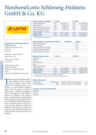 The WLA Global Lottery Data Compendium 2015
NordwestLotto Schleswig-Holstein
GmbH & Co. KG
Product sales by category*	 FY 2014		 FY 2013
Draw-based games	 EUR	 239,269,711	 EUR	 241,979,365
Instant games	 EUR	 5,995,500	 EUR	 5,311,500
Sports games (pari-mutuel)	 EUR	 1,090,367	 EUR	 1,049,494
Sports games (fixed odds)	 EUR	 4,766,103	 EUR	 4,197,089
All other sales (VLTs, etc.)				
Total in EUR	 EUR	 251,121,681	 EUR	 252,537,448
Total in USD	 USD	 333,171,607	 USD	 335,304,215
*	 Reported for the calendar year.
Age restrictions on games by category	 By lottery	 By law
Draw-based games		 Yes
Instant games		 Yes
Sports games (pari-mutuel)		 Yes
Sports games (fixed odds)		 Yes
All other sales (VLTs, etc.)		
Money to good causes	 FY 2014		 FY 2013
Education				
Culture				
Social activities				
Sport				
Other good causes				
To the treasury*	 EUR	 103,326,664	 EUR	 104,412,974
Total in EUR**	 EUR	 103,326,664	 EUR	 104,412,974
Total in USD	 USD	 137,086,971	 USD	 138,633,341
*	 Directly to the treasury with no knowledge of allocation.
**	Total mandatory money to society (Tax/duties and good causes).
Other lottery data
Lottery type	 Private entity 	 Number of full-time employees	 75
Year established	 1948 	 Number of Points of Sale (POS)	 760
Presence in social media channels
Facebook	
Twitter	
YouTube	
T
he NordwestLotto Schleswig-Hol­
stein GmbH & Co. KG, a modern
service company based in Kiel,
organizes the following games in its
capacity as a state licensed company:
Lotto 6 from 49, Game 77, Super 6,
KENO, Plus 5, Oddset, GlücksSpirale,
TOTO, Eurojackpot and the Losbrief­
lotterie. As a member of the German
Lotto- and Toto block,we are responsible
for the supply of these products in the
state of Schleswig-Holstein.Through our
work we support sports as well as cul­
tural and social projects in Schleswig-
Holstein. In this area, our activities are
focused on active and effective player and
youth protection and the prevention of
addiction.
NordwestLotto Schleswig-Holstein
GmbH & Co. KG
Andreas-Gayk-Strasse 19/21
24103 Kiel
Germany
Telephone: +49 431 980 50
www.lotto-sh.de
Chief Executive Officer
Karin Seidel
Global point of contact
Dieter Kohlmorgen
Telephone: +49 431 980 5310
E-mail:
dieter.kohlmorgen@nordwestlotto.de
98 WLA Lottery Member Data
3Europe/TheMiddleEast
 