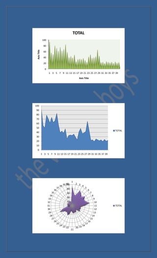 TOTAL
               100

                80
 Axis Title




                60

                40

                20

                 0
                      1 3 5 7 9 11 13 15 17 19 21 23 25 27 29 31 33 35 37 39

                                                          Axis Title




100
 90
 80
 70
 60
 50
                                                                                      TOTAL
 40
 30
 20
 10
  0
              1 3 5 7 9 11 13 15 17 19 21 23 25 27 29 31 33 35 37 39




                                                   1
                                             40
                                          39 100        2 3
                                     38                         4
                                37           80                      5
                           36                                             6
                         35                  60                               7
                       34                                                         8
                                             40
                      33                                                       9
                     32                      20                                 10
                     31                       0                                 11    TOTAL
                     30                                                         12
                      29                                                       13
                       28                                                    14
                         27                                                 15
                           26                                             16
                                25                                   17
                                     24                         18
                                          23 22         20 19
                                                   21
 