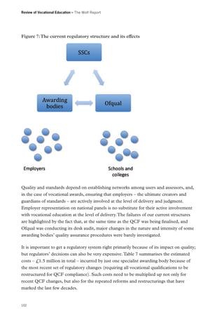 Review of Vocational Education – The Wolf Report

Figure 7: The current regulatory structure and its effects

Quality and standards depend on establishing networks among users and assessors, and,
in the case of vocational awards, ensuring that employers – the ultimate creators and
guardians of standards – are actively involved at the level of delivery and judgment.
Employer representation on national panels is no substitute for their active involvement
with vocational education at the level of delivery. The failures of our current structures
are highlighted by the fact that, at the same time as the QCF was being finalised, and
Ofqual was conducting its desk audit, major changes in the nature and intensity of some
awarding bodies’ quality assurance procedures were barely investigated.
It is important to get a regulatory system right primarily because of its impact on quality;
but regulators’ decisions can also be very expensive. Table 7 summarises the estimated
costs – £1.5 million in total – incurred by just one specialist awarding body because of
the most recent set of regulatory changes (requiring all vocational qualifications to be
restructured for QCF compliance). Such costs need to be multiplied up not only for
recent QCF changes, but also for the repeated reforms and restructurings that have
marked the last few decades.

102

 