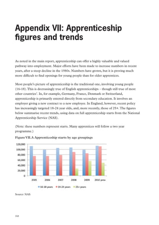 Review of Vocational Education – The Wolf Report

Appendix VII: Apprenticeship
figures and trends
As noted in the main report, apprenticeship can offer a highly valuable and valued
pathway into employment. Major efforts have been made to increase numbers in recent
years, after a steep decline in the 1980s. Numbers have grown, but it is proving much
more difficult to find openings for young people than for older apprentices.
Most people’s picture of apprenticeship is the traditional one, involving young people
(16-18). This is decreasingly true of English apprenticeships – though still true of most
other countries’. In, for example, Germany, France, Denmark or Switzerland,
apprenticeship is primarily entered directly from secondary education. It involves an
employer giving a new contract to a new employee. In England, however, recent policy
has increasingly targeted 18-24 year olds, and, more recently, those of 25+. The figures
below summarise recent trends, using data on full apprenticeship starts from the National
Apprenticeship Service (NAS).
(Note: these numbers represent starts. Many apprentices will follow a two year
programme.)
Figure VII.A Apprenticeship starts by age groupings

Source: NAS

164

 
