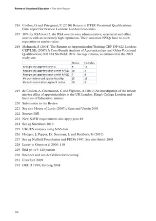 Review of Vocational Education – The Wolf Report

216	 Conlon, G and Patrignani, P. (2010) Return to BTEC Vocational Qualifications:
Final report for Pearson London: London Economics
217	 38% for RSA level 2. the RSA awards were administrative, secretarial and office
awards with an extremely high reputation. Their successor NVQs have no such
reputation or market value.
218	 McIntosh, S (2004) The Returns to Apprenticeship Training CEP DP 622 London:
CEP/LSE; (2007) A Cost-Benefit Analysis of Apprenticeships and Other Vocational
Qualifications) RR 834 Sheffield: DES. Average returns, as estimated in the 2007
study, are:

219	 de Coulon, A, Greenwood, C and Vignoles, A (2010) An investigation of the labour
market effect of apprenticeships in the UK London: King’s College London and
Institute of Education: mimeo
220	 Submission to the Review
221	 See also House of Lords (2007); Ryan and Unwin 2001
222	 Source: DfE
223	 New NMW requirements also apply post-18
224	 See eg Steedman 2010
225	 UKCES analyses using NAS data
226	 Hodgen, J, Pepper, D., Sturman, L and Ruddock, G (2010)
227	 See eg Nuffield Foundation and FEDA 1997. See also Smith 2004
228	 Leney in Green et al 2000: 118
229	 Ibid pp 119-120 passim
230	 Büchner and van der Velden forthcoming
231	 Crawford 2009
232	 OECD 1999; Rotberg 2004

196

 