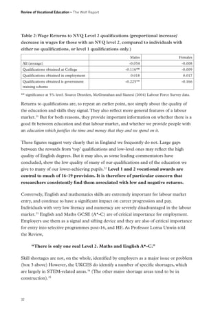 Review of Vocational Education – The Wolf Report

Table 2: Wage Returns to NVQ Level 2 qualifications (proportional increase/
decrease in wages for those with an NVQ level 2, compared to individuals with
either no qualifications, or level 1 qualifications only.)
Males
All (average)
Qualifications obtained at College
Qualifications obtained in employment
Qualifications obtained is government
training scheme

Females

-0.054

-0.008

-0.116**

-0.009

0.018

0.017

-0.225**

-0.166

** significance at 5% level. Source Dearden, McGranahan and Sianesi (2004) Labour Force Survey data.

Returns to qualifications are, to repeat an earlier point, not simply about the quality of
the education and skills they signal. They also reflect more general features of a labour
market.31 But for both reasons, they provide important information on whether there is a
good fit between education and that labour market, and whether we provide people with
an education which justifies the time and money that they and we spend on it.
These figures suggest very clearly that in England we frequently do not. Large gaps
between the rewards from ‘top’ qualifications and low-level ones may reflect the high
quality of English degrees. But it may also, as some leading commentators have
concluded, show the low quality of many of our qualifications and of the education we
give to many of our lower-achieving pupils.32 Level 1 and 2 vocational awards are
central to much of 16-19 provision. It is therefore of particular concern that
researchers consistently find them associated with low and negative returns.
Conversely, English and mathematics skills are extremely important for labour market
entry, and continue to have a significant impact on career progression and pay.
Individuals with very low literacy and numeracy are severely disadvantaged in the labour
market.33 English and Maths GCSE (A*-C) are of critical importance for employment.
Employers use them as a signal and sifting device and they are also of critical importance
for entry into selective programmes post-16, and HE. As Professor Lorna Unwin told
the Review,
“There is only one real Level 2. Maths and English A*-C.”
Skill shortages are not, on the whole, identified by employers as a major issue or problem
(box 3 above) However, the UKCES do identify a number of specific shortages, which
are largely in STEM-related areas.34 (The other major shortage areas tend to be in
construction).35

32

 