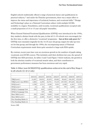 Part Three: The Educational Context

English schools traditionally offered a range of practical classes and qualifications in
practical subjects,74 and under the Thatcher governments, there was a major effort to
improve the status and importance of technical, business, and vocational skills.75 Design
and Technology’s place as a National Curriculum subject (with multiple GCSEs
available) is a legacy. Nonetheless, until recently, vocational qualifications occupied only
a small proportion of 14 or 15 year old pupils’ timetables.
When General National Vocational Qualifications (GNVQ) were introduced in the 1990s,
they marked a distinct break with the past, in that all 11-18 schools were encouraged, for
the first time, to offer a distinctive ‘vocational’ programme – but at first only post-16.76
GNVQs were intended originally for the 16-18 year old group; targets for take-up were
set for that group; and through the 1990s, the encompassing nature of National
Curriculum requirements made them quite unsuited to large-scale KS4 uptake.
By contrast, recent years have seen an enormous growth in the numbers of pupils taking
vocational, non-GCSE courses. This included, until their abolition last year, the spread of
GNVQs into KS4 provision. As tables 4 and 5 and Figure 3 below indicate, the growth in
both the absolute number of vocational awards taken, and their contribution to
government performance measures has been enormous and very rapid.
Table 4: Other (non GCSE/GNVQ) qualifications achieved at the end of Key Stage 4
in all schools (L1 & L2 only)
 

2003/04

2004/05

2005/06

2006/07

2007/08

2008/09

2009/10

11,007

30,832

45,470

69,862

90,641

106,329

125,367

VRQ Level 2 (inc BTEC)

1,882

6,298

24,791

73,119

187,538

297,620

462,182

NVQ Level 1

1,708

2,713

4,340

5,921

6,188

6,347

7,776

NVQ Level 2

14

66

225

601

797

1,055

1,815

NVQ L1 Language Unit

216

835

1,874

 

NVQ L2 Language Unit

 

339

584

 

Basic Skills Level 1

292

1,982

9,608

21,867

35,525

46,153

49,527

Basic Skills Level 2

123

6,448

37,627

85,822

140,704

156,133

160,819

Free Standing Maths L1

–

–

542

586

756

1,063

780

Free Standing Maths L2

–

–

120

470

609

903

1,284

VRQ Level 1

Source: DfE

47

 