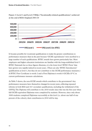 Review of Vocational Education – The Wolf Report

Figure 3: Level 1 and Level 2 VRQs (‘Vocationally-related qualifications’) achieved
at the end of KS4: England 2003-10

It became possible for vocational qualifications to make far greater contributions to
performance measures than in the past because ‘GCSE equivalencies’ were ascribed to a
large number of such qualifications. BTEC awards have grown particularly fast. Most
employers and higher education institutions are familiar with the long-established level 3
BTEC Nationals but as these figures illustrate, it is the lower level ‘BTEC Firsts’ that
have grown very rapidly indeed in recent years. (There are also ‘BTEC Introductory’
qualifications at level 1, but they do not contribute to the GCSE performance measures.)
A BTEC First Certificate is worth 2 and a First Diploma is worth 4 GCSEs A*-C in
current performance measure calculations.
As Table 5 shows, the non-GCSE awards which contribute to the government’s key
performance measures have themselves changed in recent years, reflecting repeated
reforms in both KS4 and 16+ secondary qualifications, including the withdrawal of the
GNVQ. The Diploma will contribute to the 2010 results since this was the first year when
full GCSE-equivalent Diplomas were completed by students. However, since only about
3000 students completed Diplomas successfully at this level (i.e. about one half of one
percent of the cohort), their contribution in 2010 will be tiny.

48

 