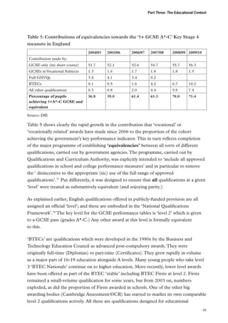 Part Three: The Educational Context

Table 5: Contributions of equivalencies towards the ‘5+ GCSE A*-C’ Key Stage 4
measure in England
 

2004/05

2005/06

2006/07

2007/08

2008/09 2009/10

Contribution made by:

 

 

 

 

 

 

GCSE only (inc short course)

51.7

52.1

52.6

54.7

55.7

56.3

GCSEs in Vocational Subjects

1.3

1.6

1.7

1.8

1.8

1.5

Full GNVQs

3.4

4.1

3.4

0.2

 

 

BTECs

0.1

0.5

1.6

4.2

6.7

10.2

All other qualifications

0.3

0.8

2.0

4.4

5.8

7.4

Percentage of pupils
achieving 5+A*-C GCSE and
equivalent

56.8

59.0

61.4

65.3

70.0

75.4

Source: DfE

Table 5 shows clearly the rapid growth in the contribution that ‘vocational’ or
‘vocationally related’ awards have made since 2006 to the proportion of the cohort
achieving the government’s key performance indicator. This in turn reflects completion
of the major programme of establishing ‘equivalencies’ between all sorts of different
qualifications, carried out by government agencies. The programme, carried out by
Qualifications and Curriculum Authority, was explicitly intended to ‘include all approved
qualifications in school and college performance measures’ and in particular to remove
the ‘ disincentive to the appropriate (sic) use of the full range of approved
qualifications’.77 Put differently, it was designed to ensure that all qualifications at a given
‘level’ were treated as substantively equivalent (and enjoying parity.)
As explained earlier, English qualifications offered in publicly-funded provision are all
assigned an official ‘level’; and these are embodied in the ‘National Qualifications
Framework’.78 The key level for the GCSE performance tables is ‘level 2’ which is given
to a GCSE pass (grades A*-C.) Any other award at this level is formally equivalent
to this.
‘BTECs’ are qualifications which were developed in the 1980s by the Business and
Technology Education Council as advanced post-compulsory awards. They were
originally full-time (Diplomas) or part-time (Certificates). They grew rapidly in volume
as a major part of 16-19 education alongside A levels. Many young people who take level
3 ‘BTEC Nationals’ continue on to higher education. More recently, lower level awards
have been offered as part of the BTEC ‘stable’ including BTEC Firsts at level 2. Firsts
remained a small-volume qualification for some years, but from 2003 on, numbers
exploded, as did the proportion of Firsts awarded in schools. One of the other big
awarding bodies (Cambridge Assessment/OCR) has started to market its own comparable
level 2 qualifications actively. All these are qualifications designed for educational
49

 