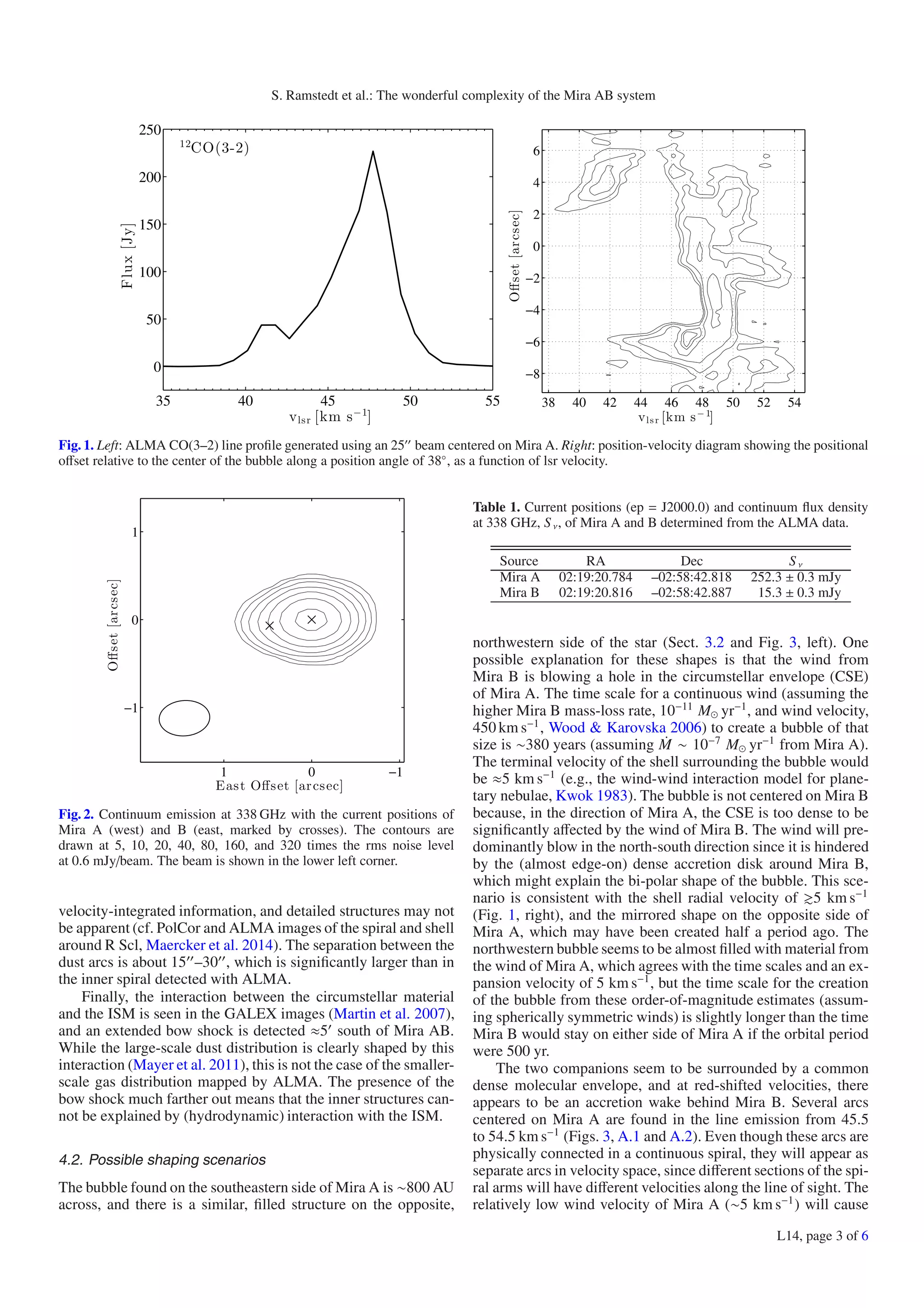 S. Ramstedt et al.: The wonderful complexity of the Mira AB system 
250 
200 
150 
100 
50 
0 
35 40 45 50 55 
Flux [Jy] 
vlsr [km s−1] 
12CO(3-2) 
vl s r [km s−1] 
Offset [arcsec] 
38 40 42 44 46 48 50 52 54 
6 
4 
2 
0 
−2 
−4 
−6 
−8 
Fig. 1. Left: ALMA CO(3–2) line profile generated using an 25 beam centered on Mira A. Right: position-velocity diagram showing the positional 
offset relative to the center of the bubble along a position angle of 38◦, as a function of lsr velocity. 
East Offset [arcsec] 
Offset [arcsec] 
1 0 −1 
1 
0 
−1 
Fig. 2. Continuum emission at 338 GHz with the current positions of 
Mira A (west) and B (east, marked by crosses). The contours are 
drawn at 5, 10, 20, 40, 80, 160, and 320 times the rms noise level 
at 0.6 mJy/beam. The beam is shown in the lower left corner. 
velocity-integrated information, and detailed structures may not 
be apparent (cf. PolCor and ALMA images of the spiral and shell 
around R Scl, Maercker et al. 2014). The separation between the 
dust arcs is about 15–30, which is significantly larger than in 
the inner spiral detected with ALMA. 
Finally, the interaction between the circumstellar material 
and the ISM is seen in the GALEX images (Martin et al. 2007), 
and an extended bow shock is detected ≈5 south of Mira AB. 
While the large-scale dust distribution is clearly shaped by this 
interaction (Mayer et al. 2011), this is not the case of the smaller-scale 
gas distribution mapped by ALMA. The presence of the 
bow shock much farther out means that the inner structures can-not 
be explained by (hydrodynamic) interaction with the ISM. 
4.2. Possible shaping scenarios 
The bubble found on the southeastern side of Mira A is ∼800 AU 
across, and there is a similar, filled structure on the opposite, 
Table 1. Current positions (ep = J2000.0) and continuum flux density 
at 338 GHz, S ν, of Mira A and B determined from the ALMA data. 
Source RA Dec S ν 
Mira A 02:19:20.784 –02:58:42.818 252.3 ± 0.3 mJy 
Mira B 02:19:20.816 –02:58:42.887 15.3 ± 0.3 mJy 
˙M 
northwestern side of the star (Sect. 3.2 and Fig. 3, left). One 
possible explanation for these shapes is that the wind from 
Mira B is blowing a hole in the circumstellar envelope (CSE) 
of Mira A. The time scale for a continuous wind (assuming the 
higher Mira B mass-loss rate, 10−11 M− yr1, and wind velocity, 
450km s−1, Wood  Karovska 2006) to create a bubble of that 
size is ∼380 years (assuming ∼ 10−7 Myr−1  from Mira A). 
The terminal velocity of the shell surrounding the bubble would 
be ≈5 kms−1 (e.g., the wind-wind interaction model for plane-tary 
nebulae, Kwok 1983). The bubble is not centered onMira B 
because, in the direction of Mira A, the CSE is too dense to be 
significantly affected by the wind of Mira B. The wind will pre-dominantly 
blow in the north-south direction since it is hindered 
by the (almost edge-on) dense accretion disk around Mira B, 
which might explain the bi-polar shape of the bubble. This sce-nario 
is consistent with the shell radial velocity of 5 kms−1 
(Fig. 1, right), and the mirrored shape on the opposite side of 
Mira A, which may have been created half a period ago. The 
northwestern bubble seems to be almost filled with material from 
the wind ofMira A, which agrees with the time scales and an ex-pansion 
velocity of 5 kms−1, but the time scale for the creation 
of the bubble from these order-of-magnitude estimates (assum-ing 
spherically symmetric winds) is slightly longer than the time 
Mira B would stay on either side of Mira A if the orbital period 
were 500 yr. 
The two companions seem to be surrounded by a common 
dense molecular envelope, and at red-shifted velocities, there 
appears to be an accretion wake behind Mira B. Several arcs 
centered on Mira A are found in the line emission from 45.5 
to 54.5 kms−1 (Figs. 3, A.1 and A.2). Even though these arcs are 
physically connected in a continuous spiral, they will appear as 
separate arcs in velocity space, since different sections of the spi-ral 
arms will have different velocities along the line of sight. The 
relatively low wind velocity of Mira A (∼5 kms−1) will cause 
L14, page 3 of 6 
 