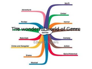 The wonderful world of Genre
Edward Towers
 