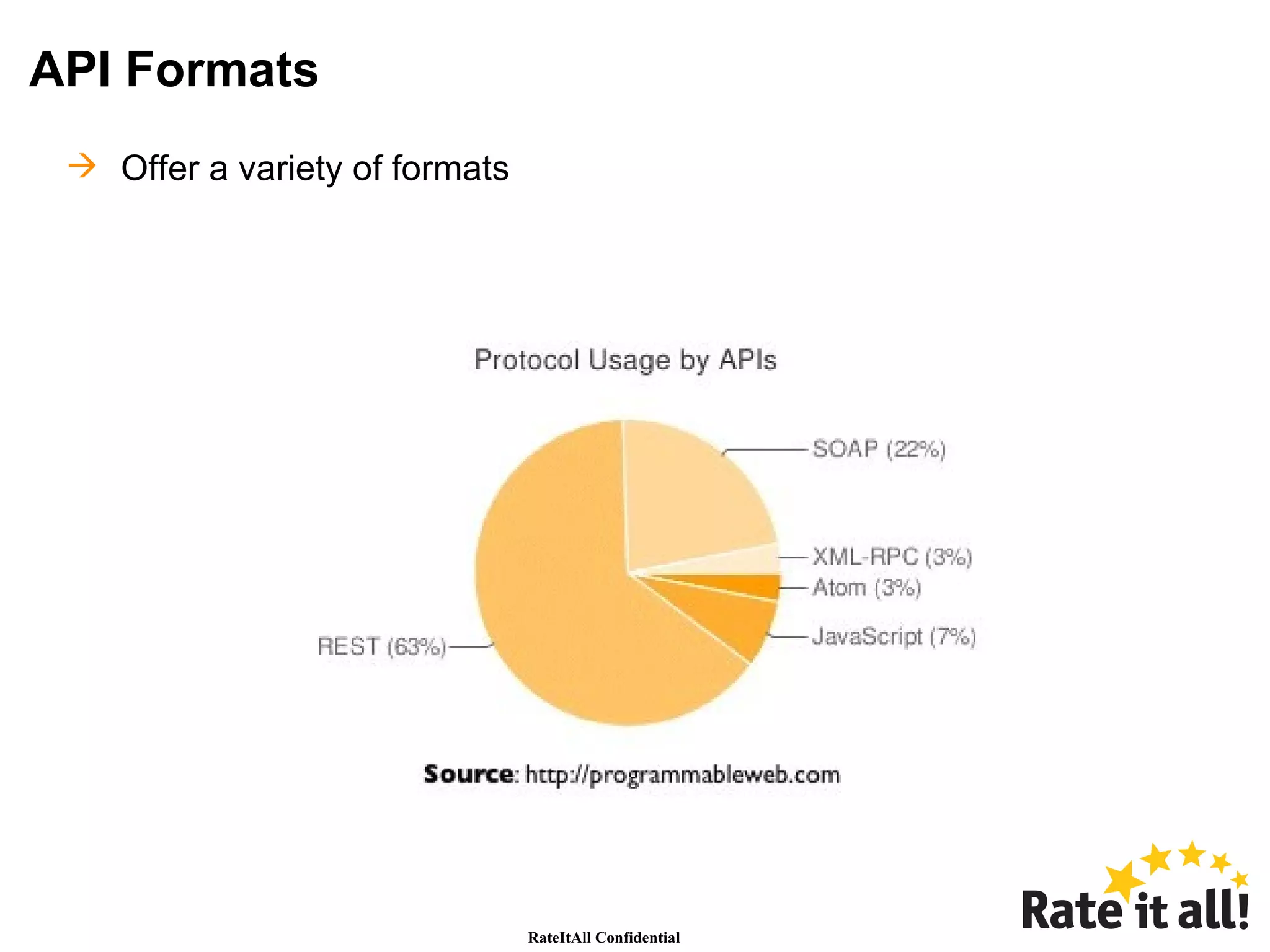 API Formats Offer a variety of formats 