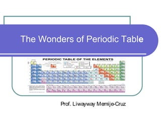The Wonders of Periodic Table
Prof. Liwayway Memije-Cruz
 