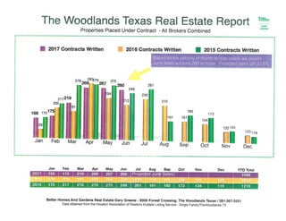 The Woodlands Home Sales Report June 2017