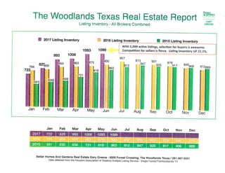 The Woodlands Home Sales Report June 2017