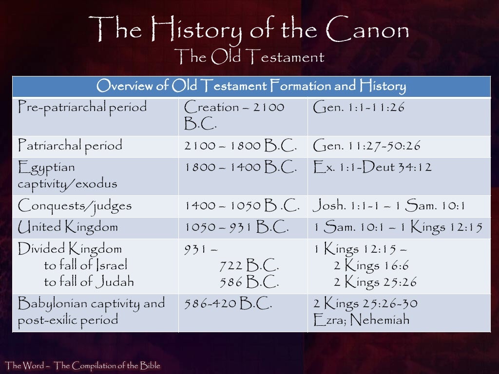 The History of the Canon