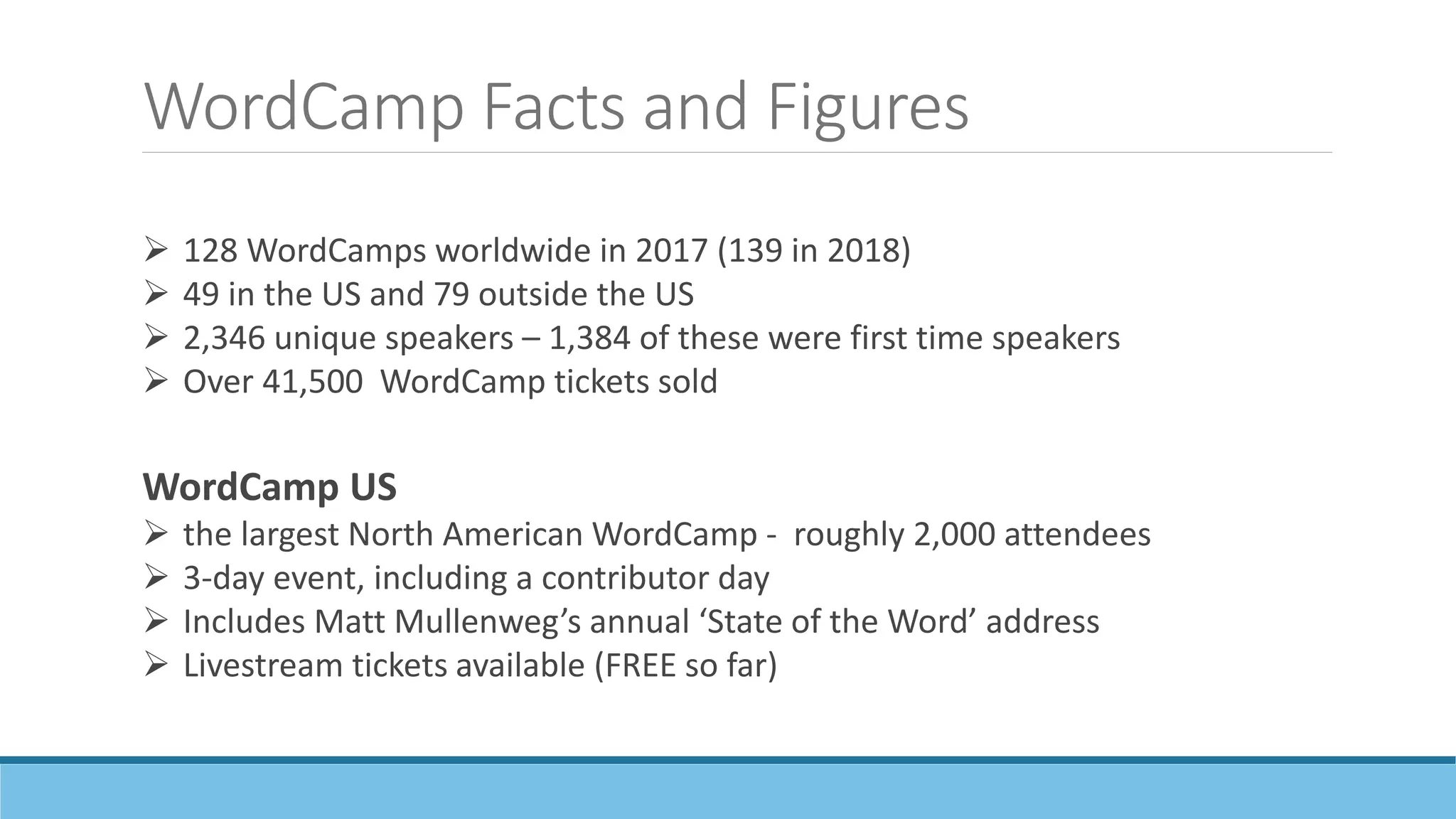 WordCamp Facts and Figures
 128 WordCamps worldwide in 2017 (139 in 2018)
 49 in the US and 79 outside the US
 2,346 unique speakers – 1,384 of these were first time speakers
 Over 41,500 WordCamp tickets sold
WordCamp US
 the largest North American WordCamp - roughly 2,000 attendees
 3-day event, including a contributor day
 Includes Matt Mullenweg’s annual ‘State of the Word’ address
 Livestream tickets available (FREE so far)
 