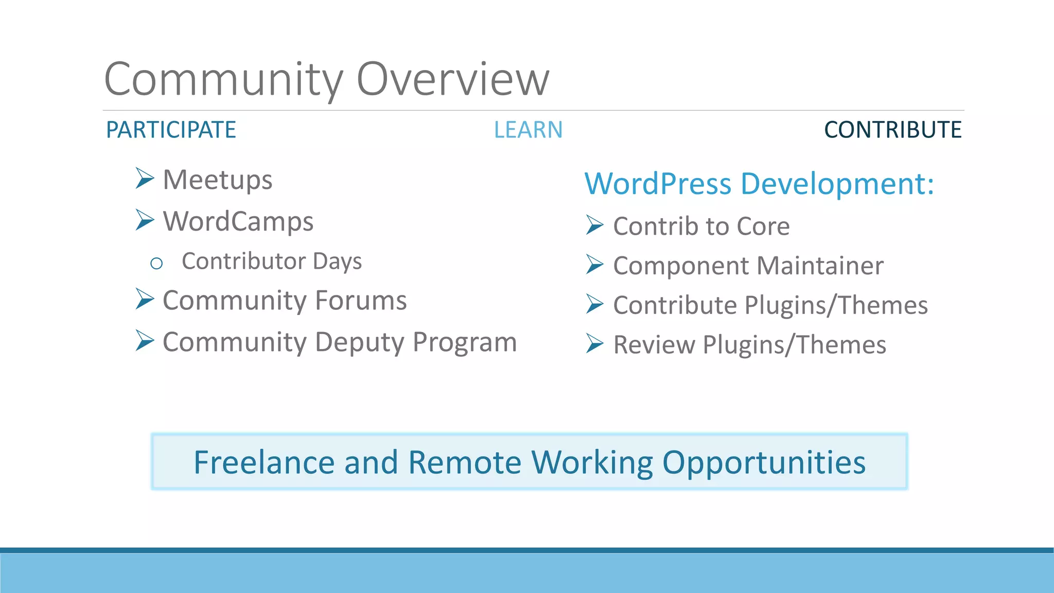 Community Overview
 Meetups
 WordCamps
o Contributor Days
 Community Forums
 Community Deputy Program
WordPress Development:
 Contrib to Core
 Component Maintainer
 Contribute Plugins/Themes
 Review Plugins/Themes
Freelance and Remote Working Opportunities
PARTICIPATE LEARN CONTRIBUTE
 