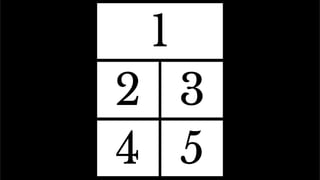 The standard Loop
1
2 3
4 5
 