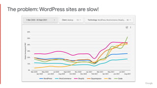 The problem: WordPress sites are slow!
 
