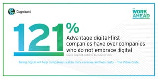 15 Facts & Insights to Master the New Digital Economy | PDF