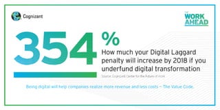 15 Facts & Insights to Master the New Digital Economy | PDF