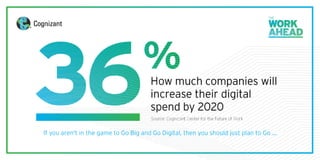 15 Facts & Insights to Master the New Digital Economy | PDF