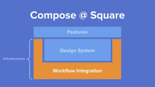 Compose @ Square
Workflow Integration
Design System
Features
Infrastructure
 