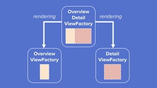 Overview
Detail
ViewFactory
Overview
ViewFactory
Detail
ViewFactory
rendering rendering
 
